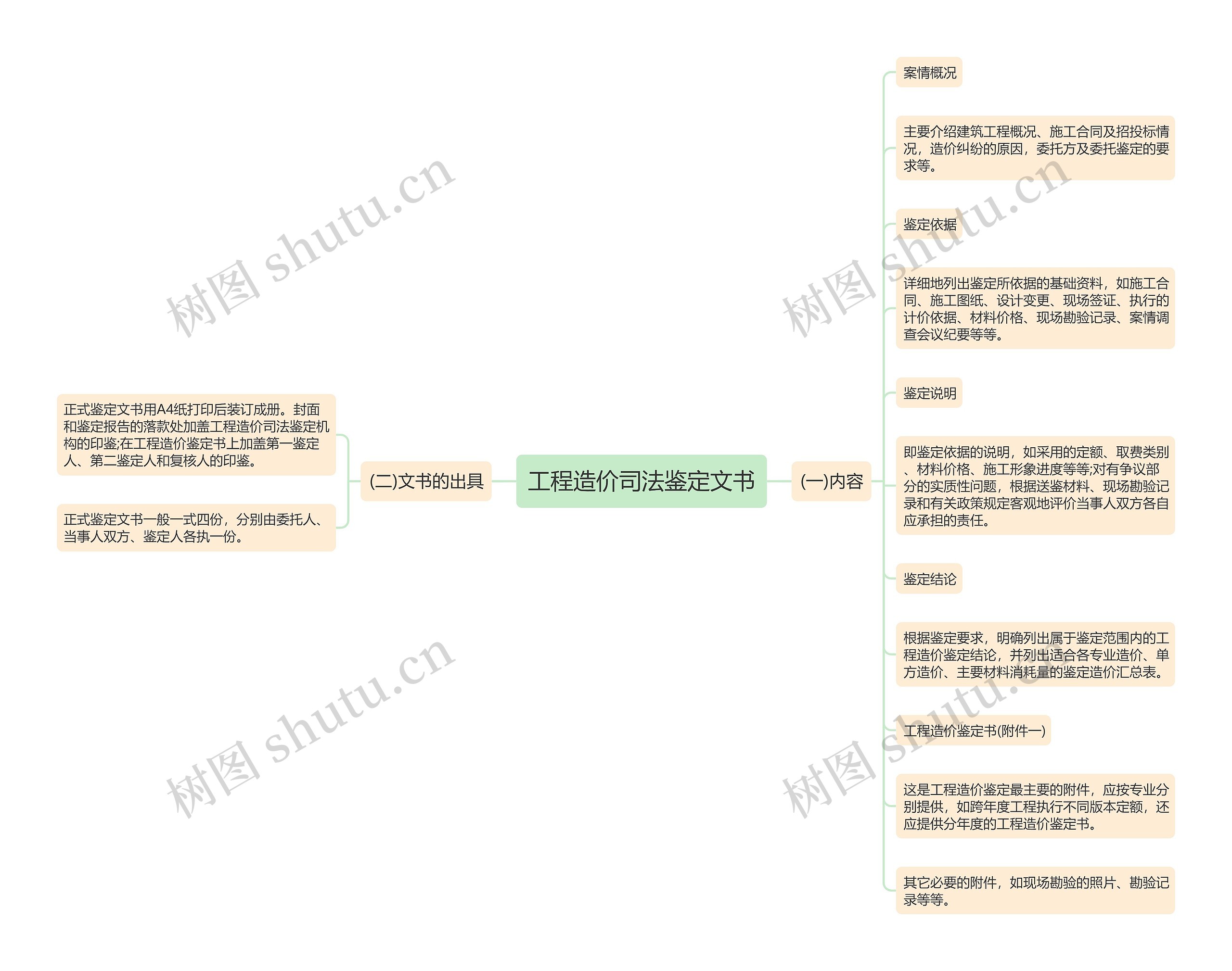 工程造价司法鉴定文书思维导图