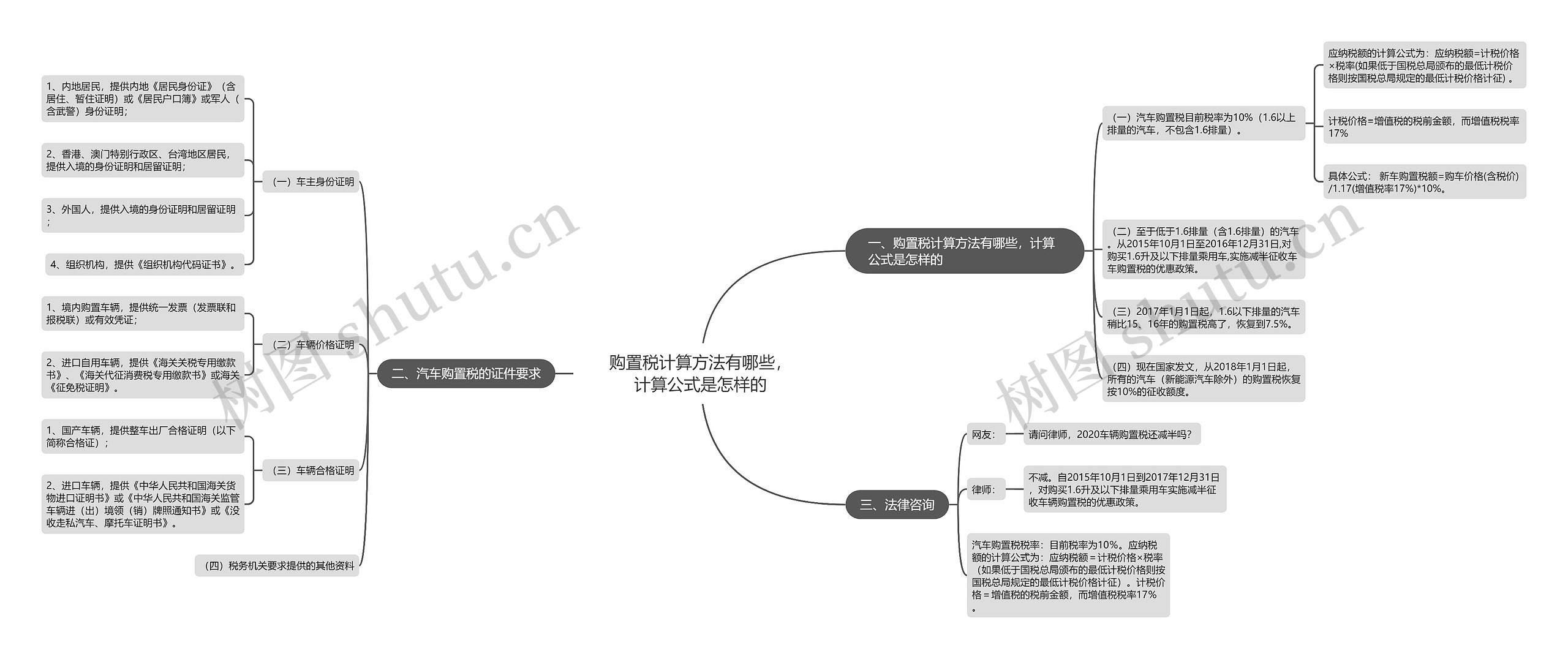 购置税计算方法有哪些，计算公式是怎样的思维导图