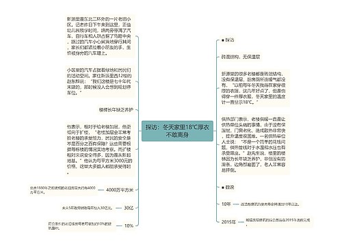 探访：冬天家里18℃厚衣不敢离身