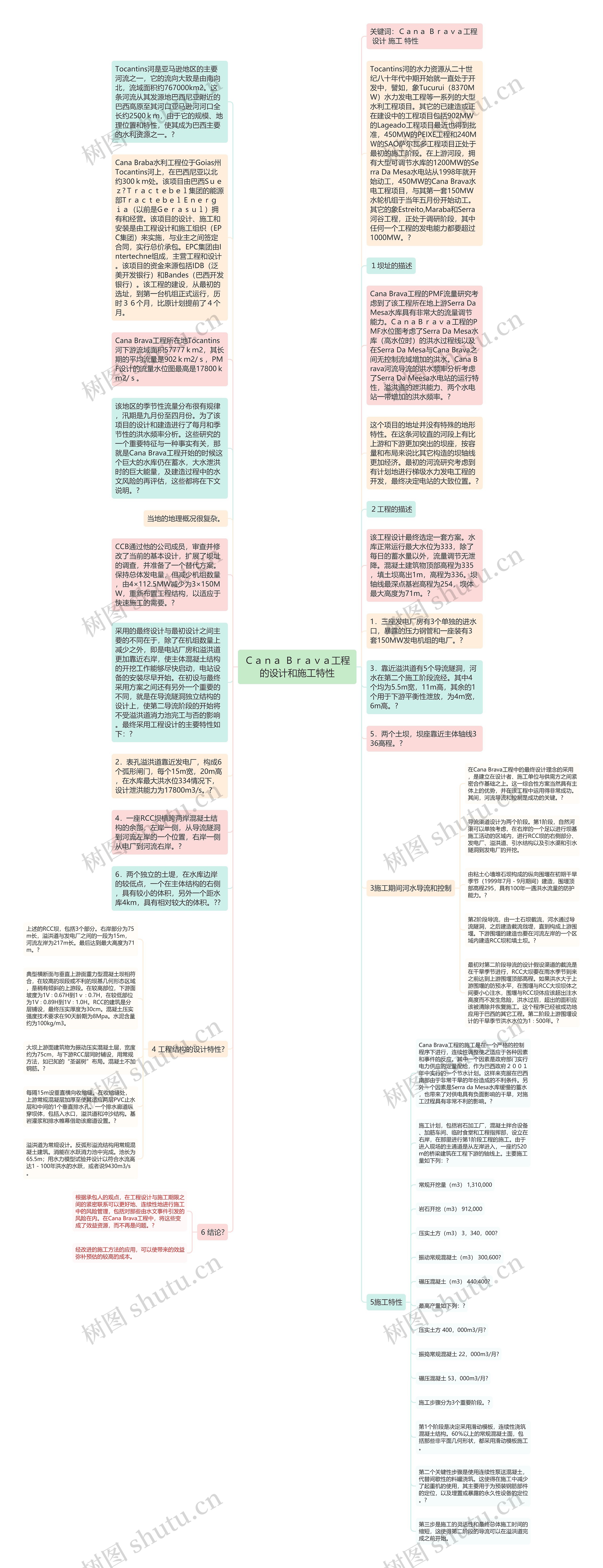 Ｃａｎａ Ｂｒａｖａ工程的设计和施工特性思维导图