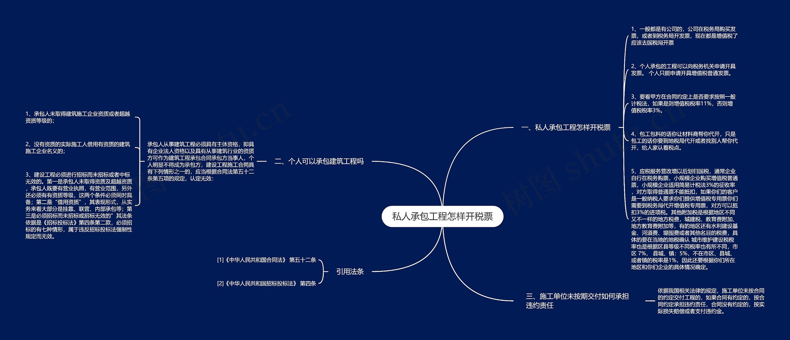 私人承包工程怎样开税票思维导图