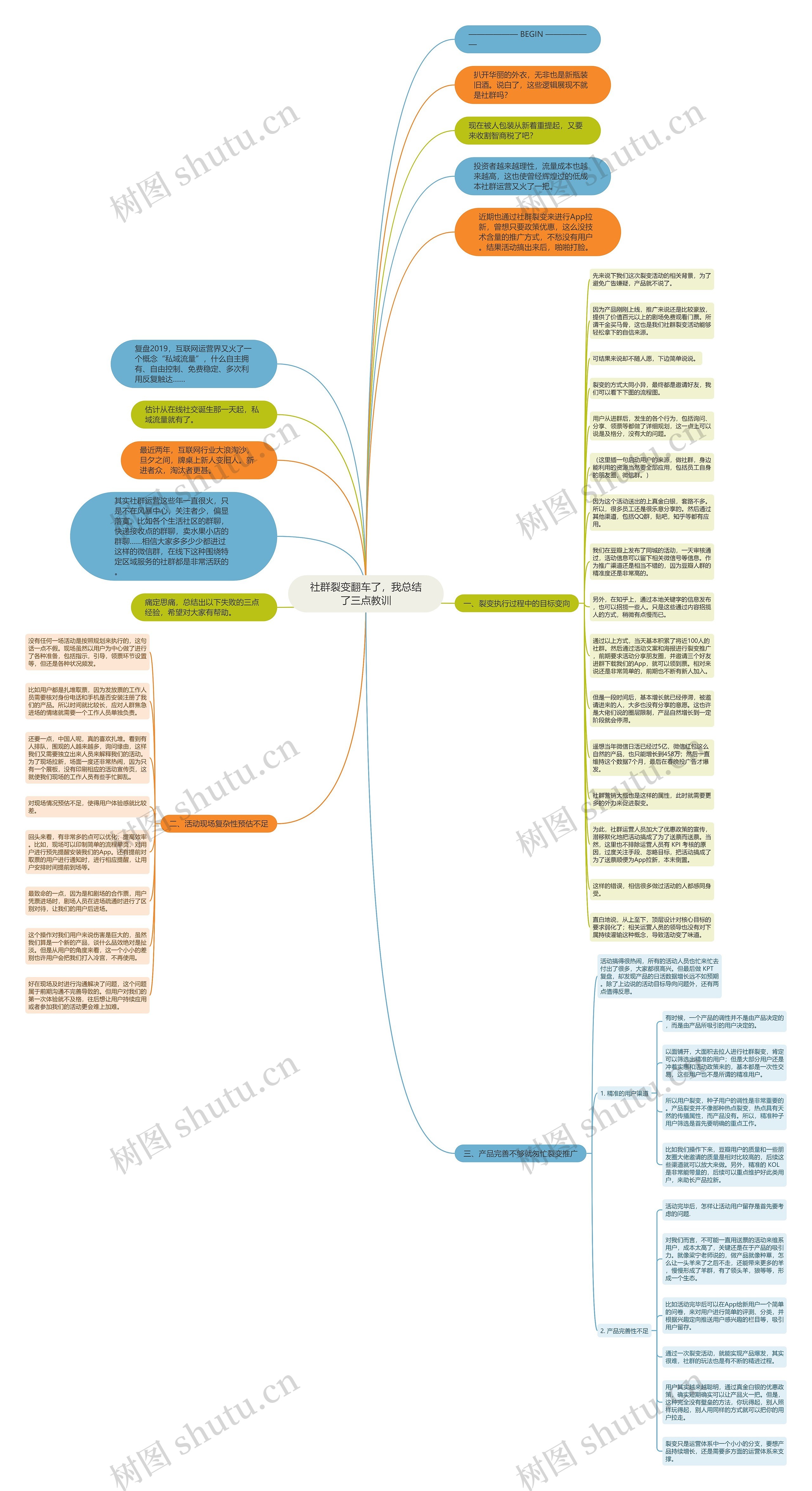 社群裂变翻车了，我总结了三点教训思维导图