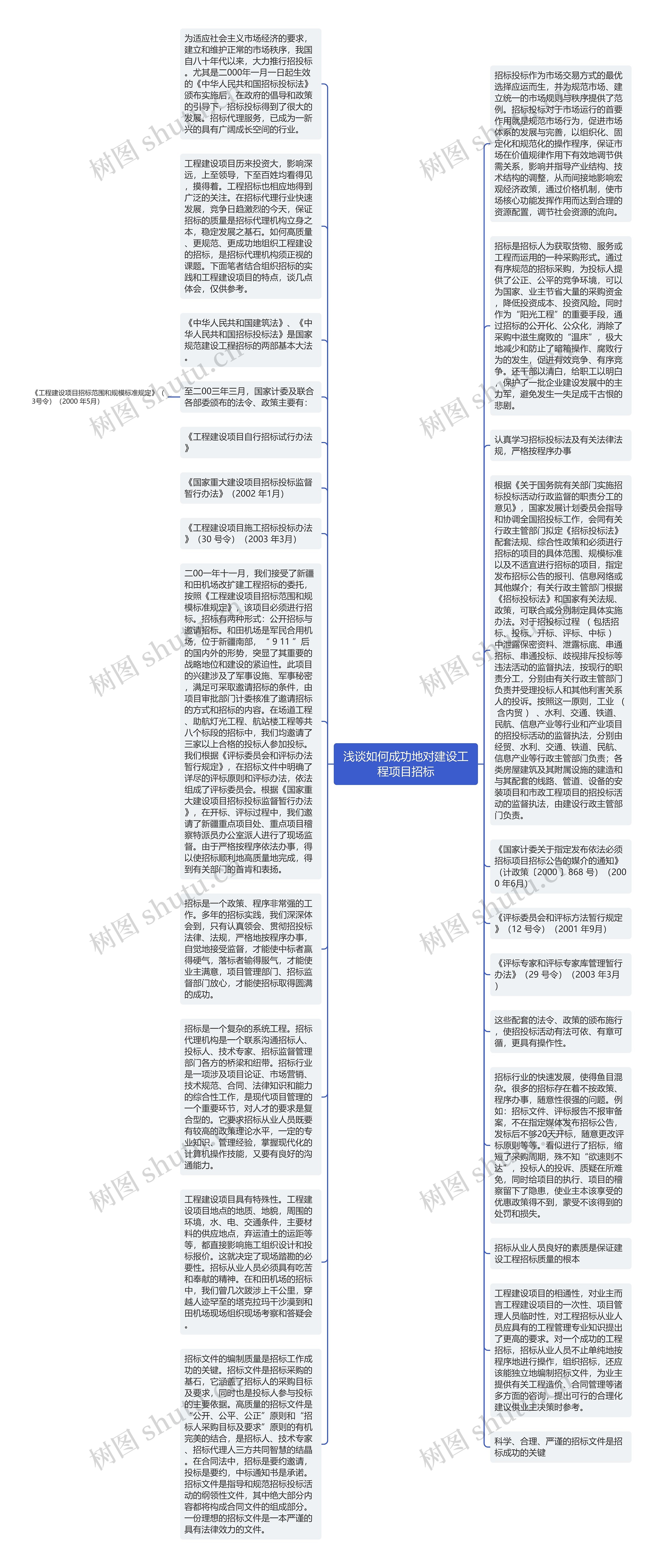 浅谈如何成功地对建设工程项目招标思维导图