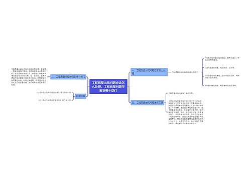 工程质量出现问题应该怎么处理，工程质量问题举报到哪个部门