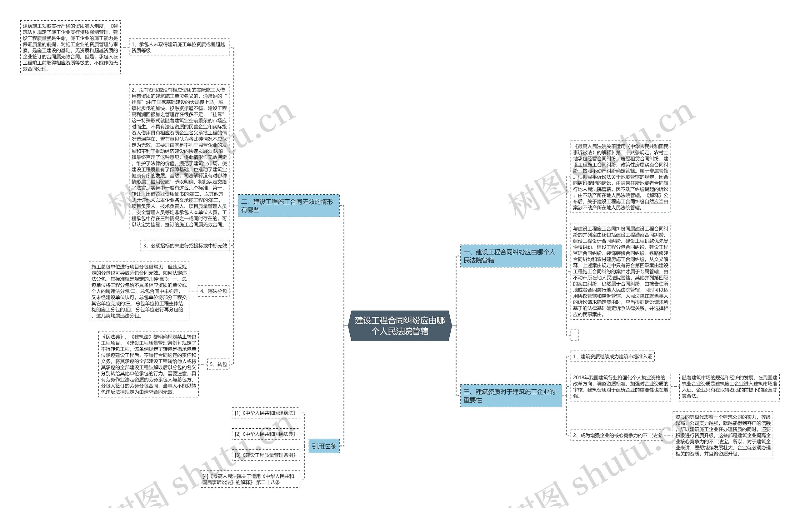 建设工程合同纠纷应由哪个人民法院管辖 建设工程合同纠纷应由哪个人民法院管辖