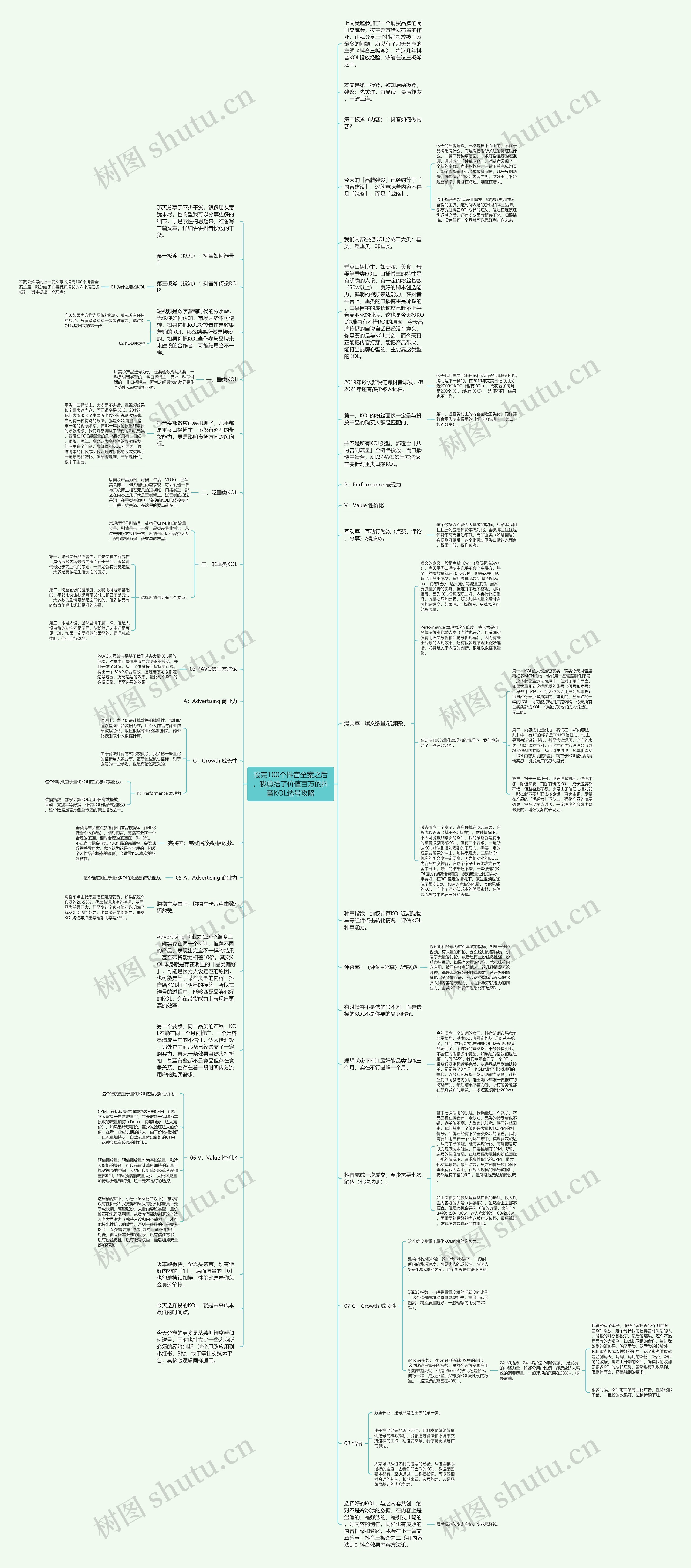 投完100个抖音全案之后，我总结了价值百万的抖音KOL选号攻略思维导图