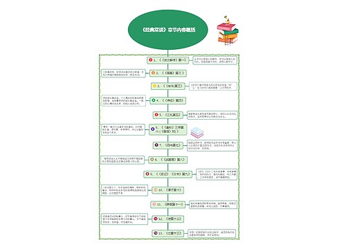 《经典常谈》章节内容概括 《经典常谈》章节内容概括