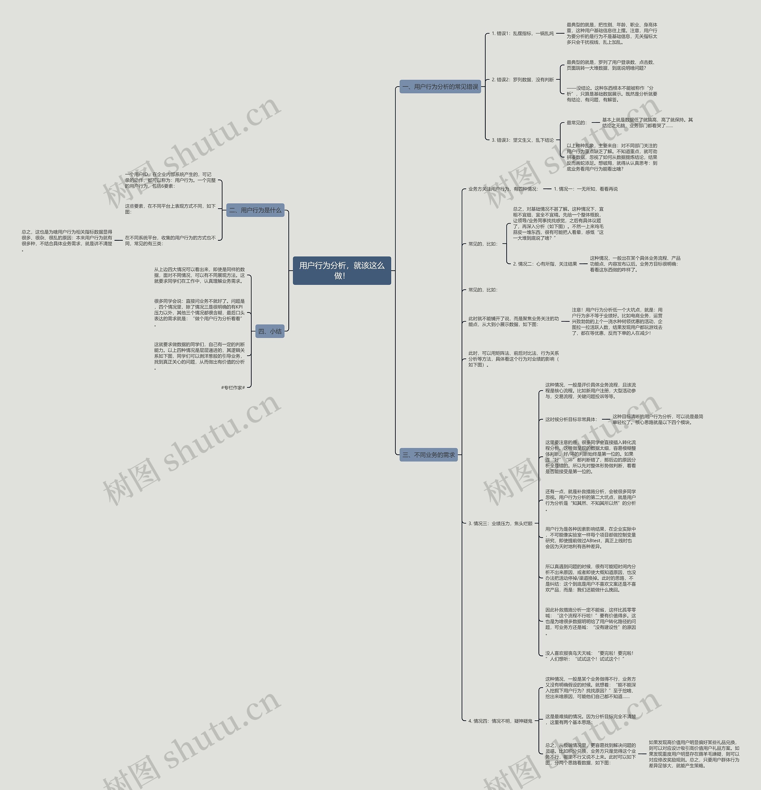 用户行为分析，就该这么做！思维导图