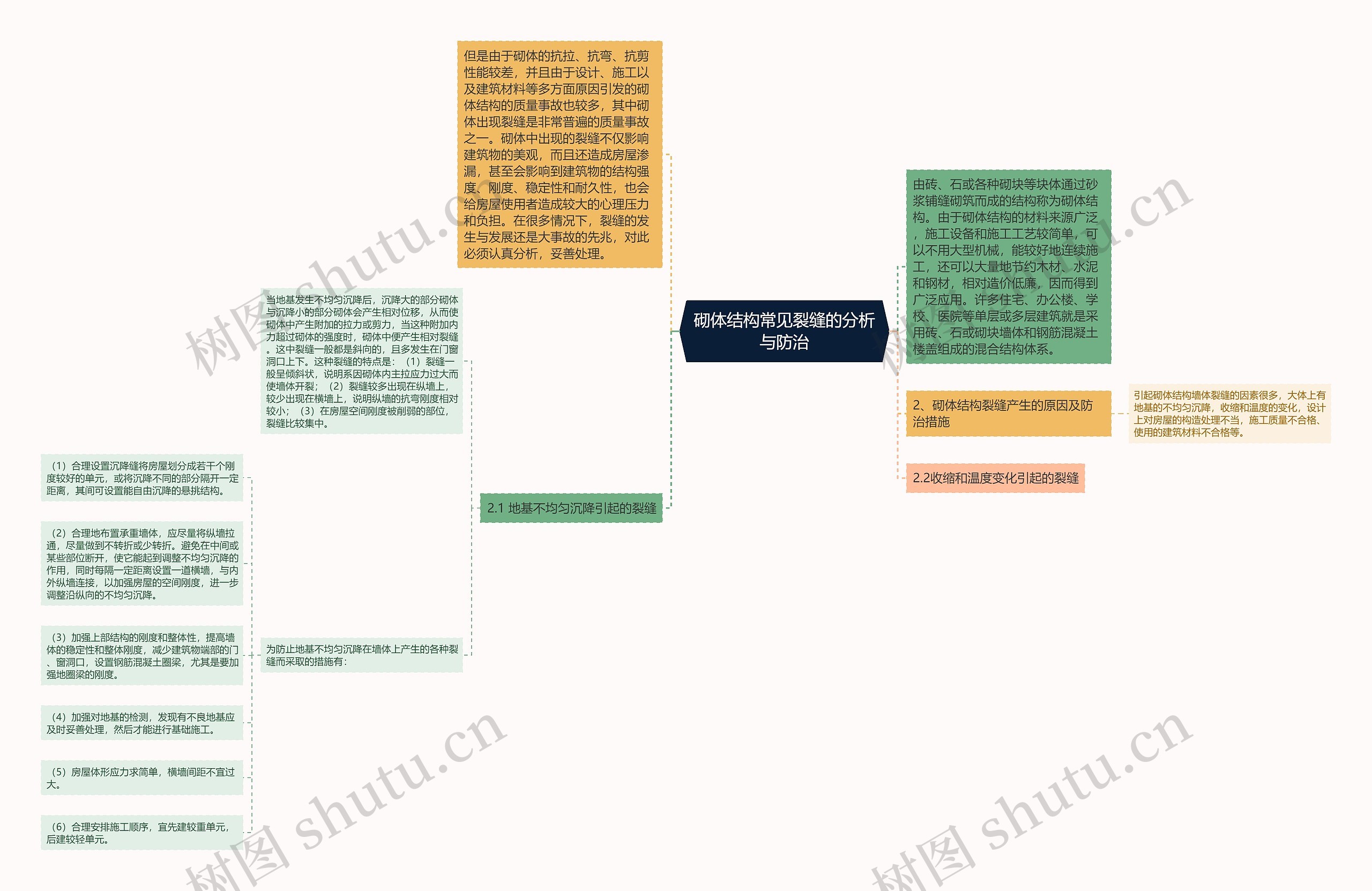 砌体结构常见裂缝的分析与防治