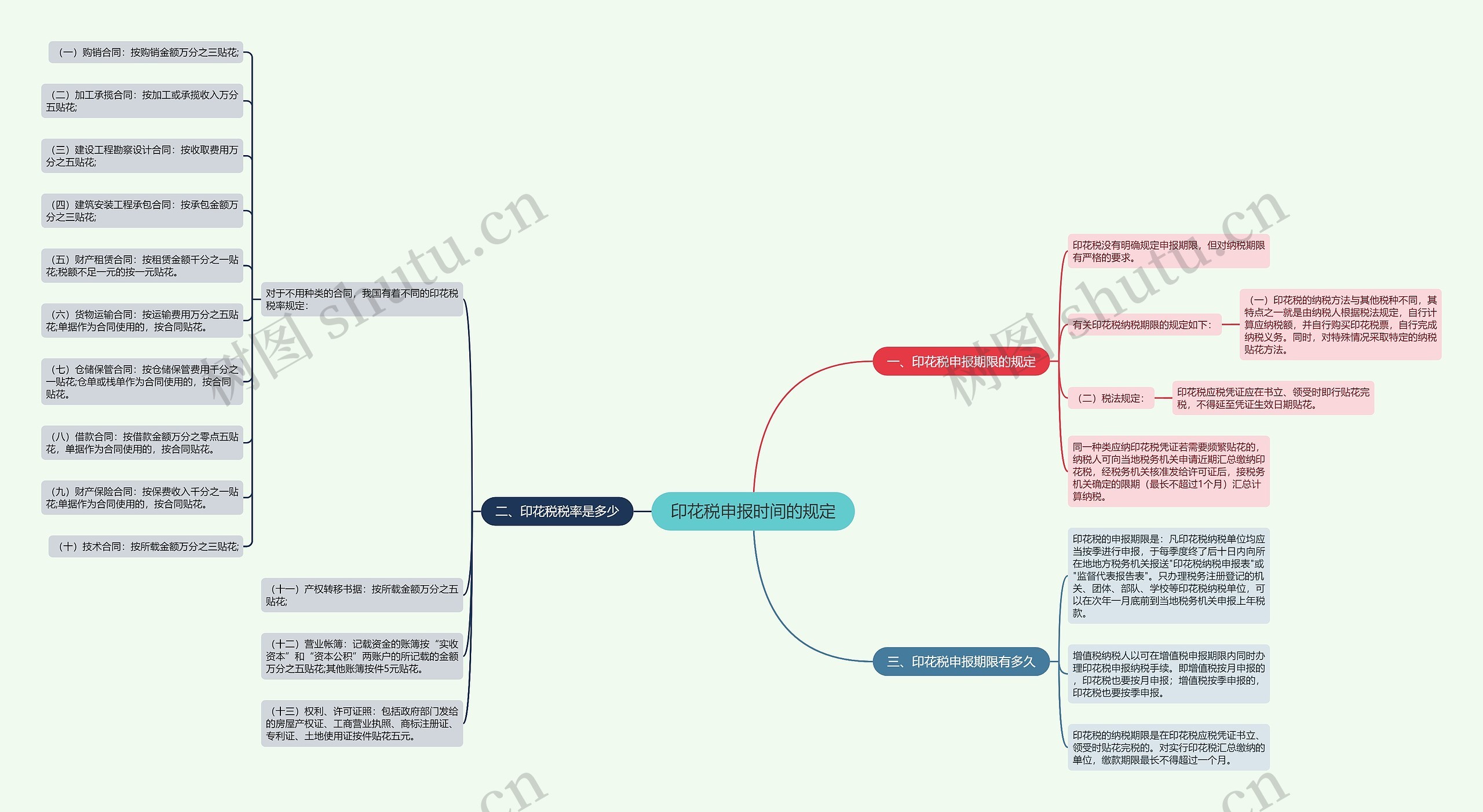 印花税申报时间的规定 印花税申报时间的规定