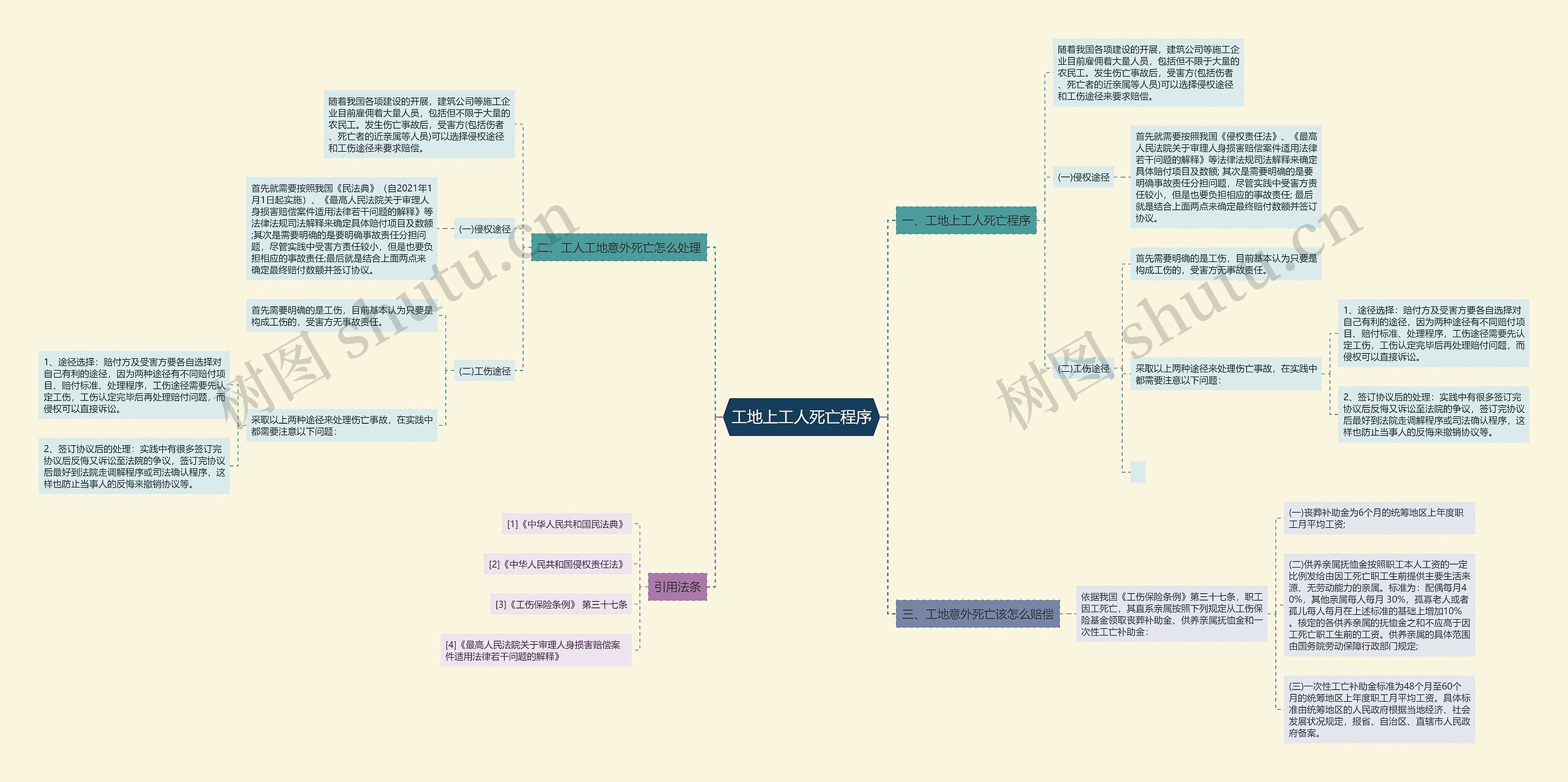 工地上工人死亡程序 工地上工人死亡程序
