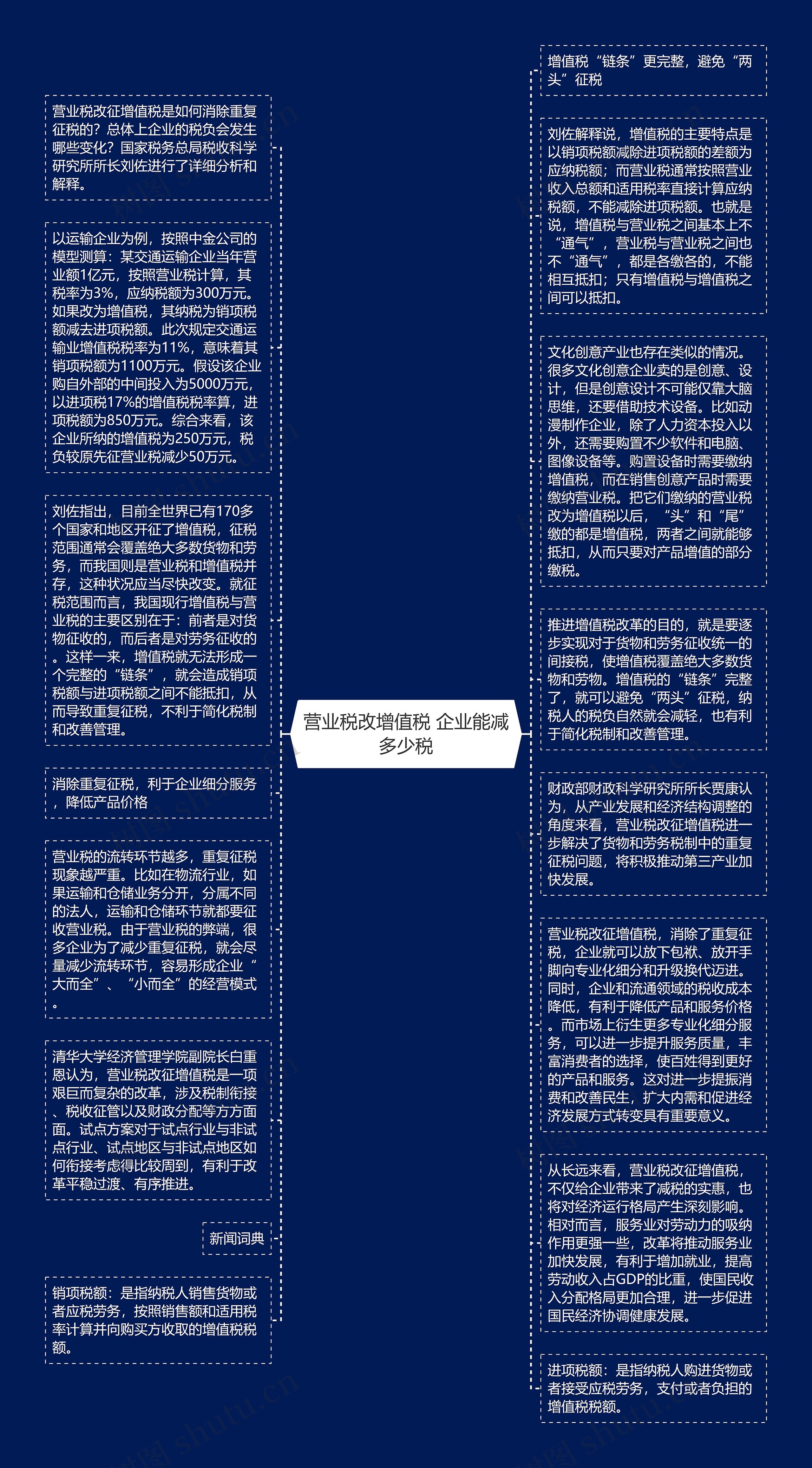 营业税改增值税 企业能减多少税