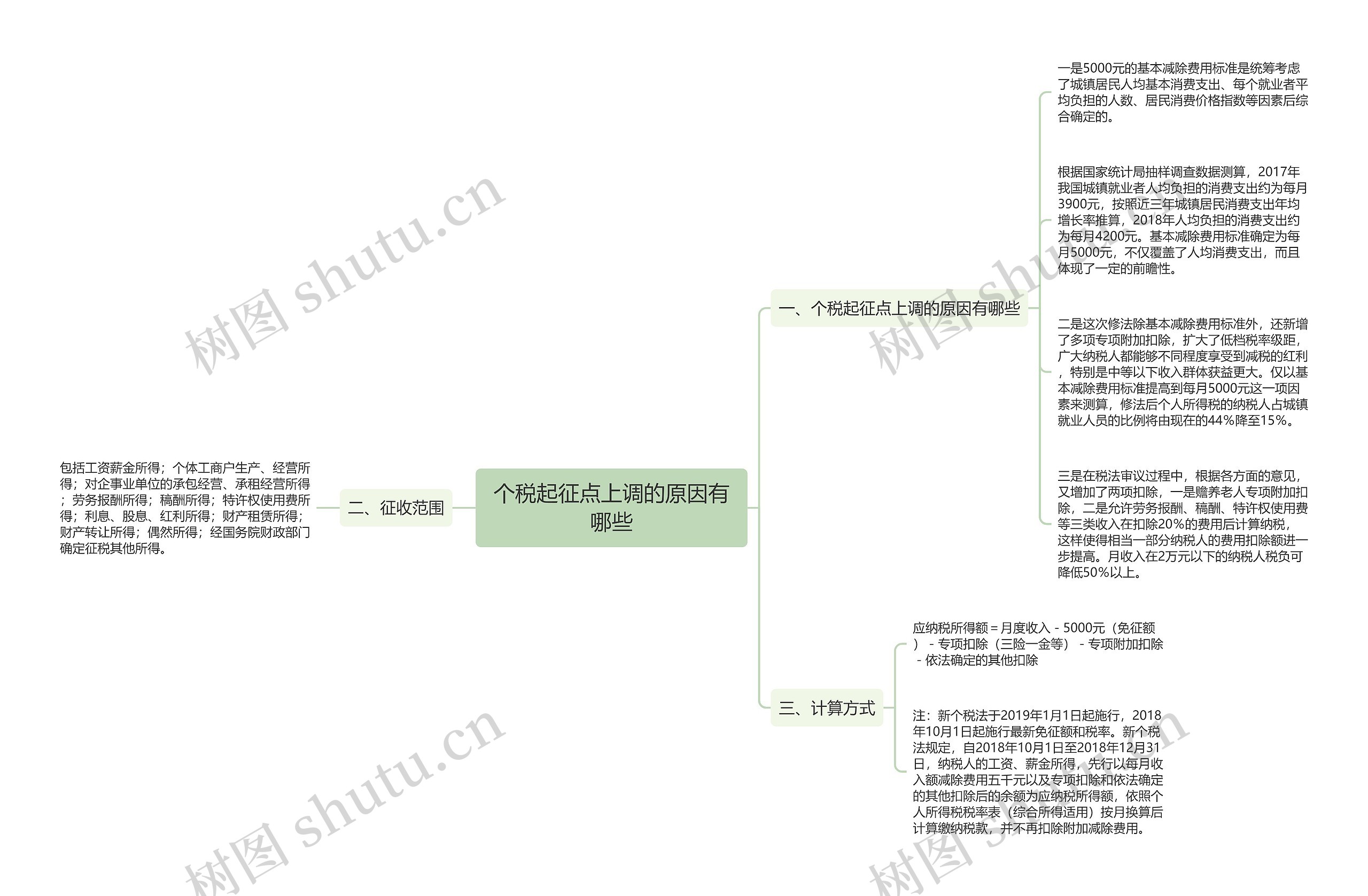 个税起征点上调的原因有哪些思维导图