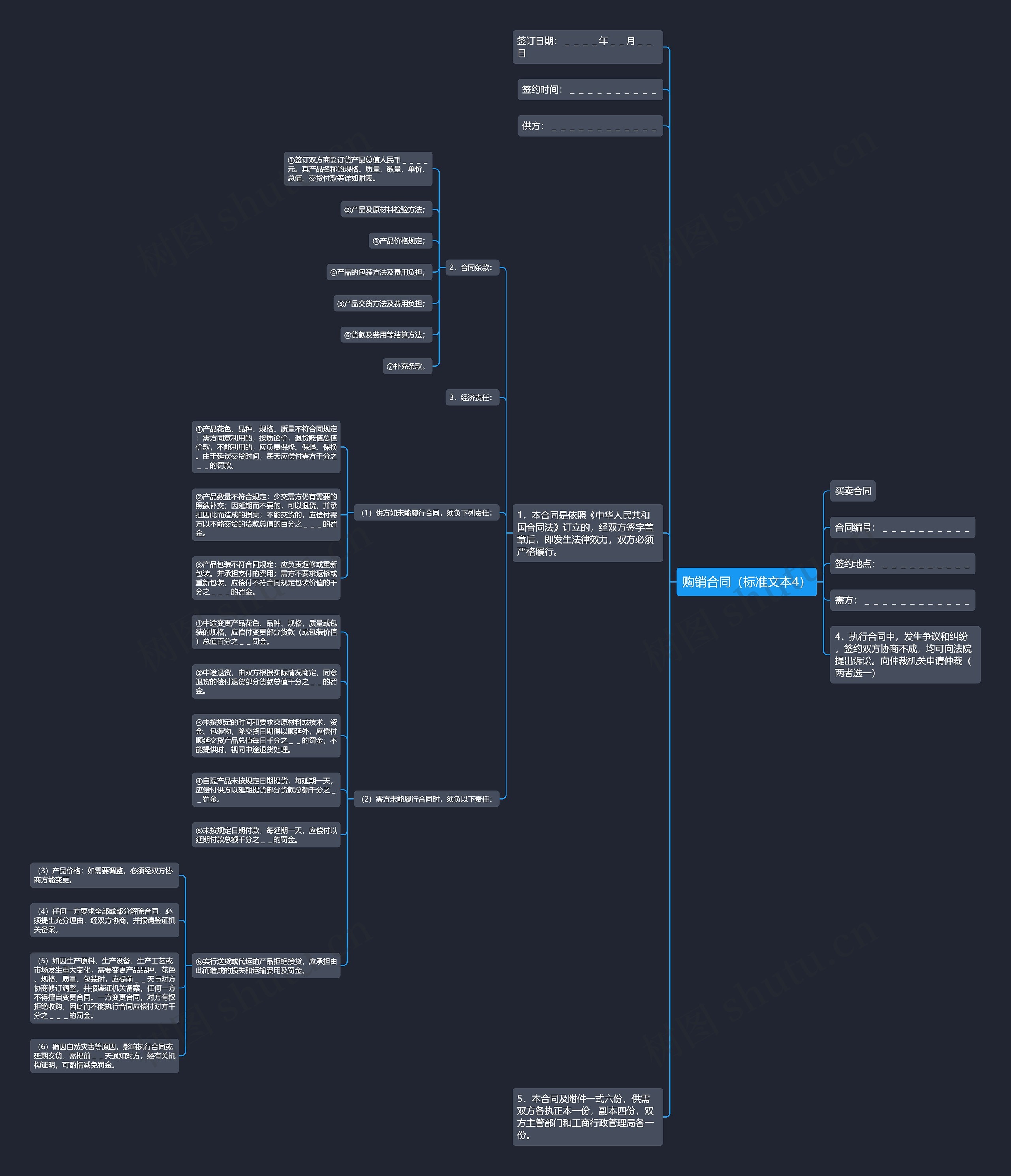 购销合同（标准文本4）思维导图