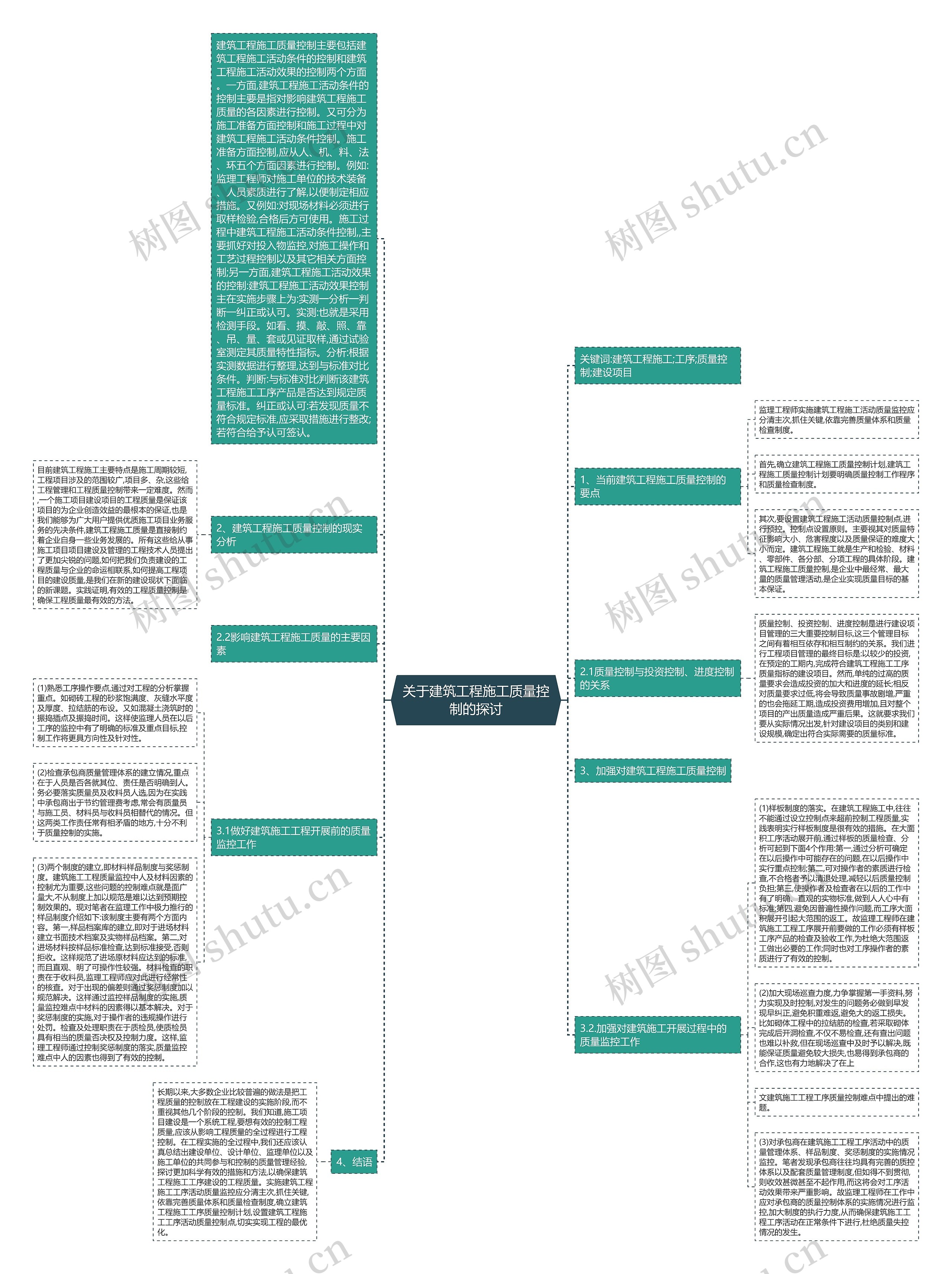 关于建筑工程施工质量控制的探讨思维导图