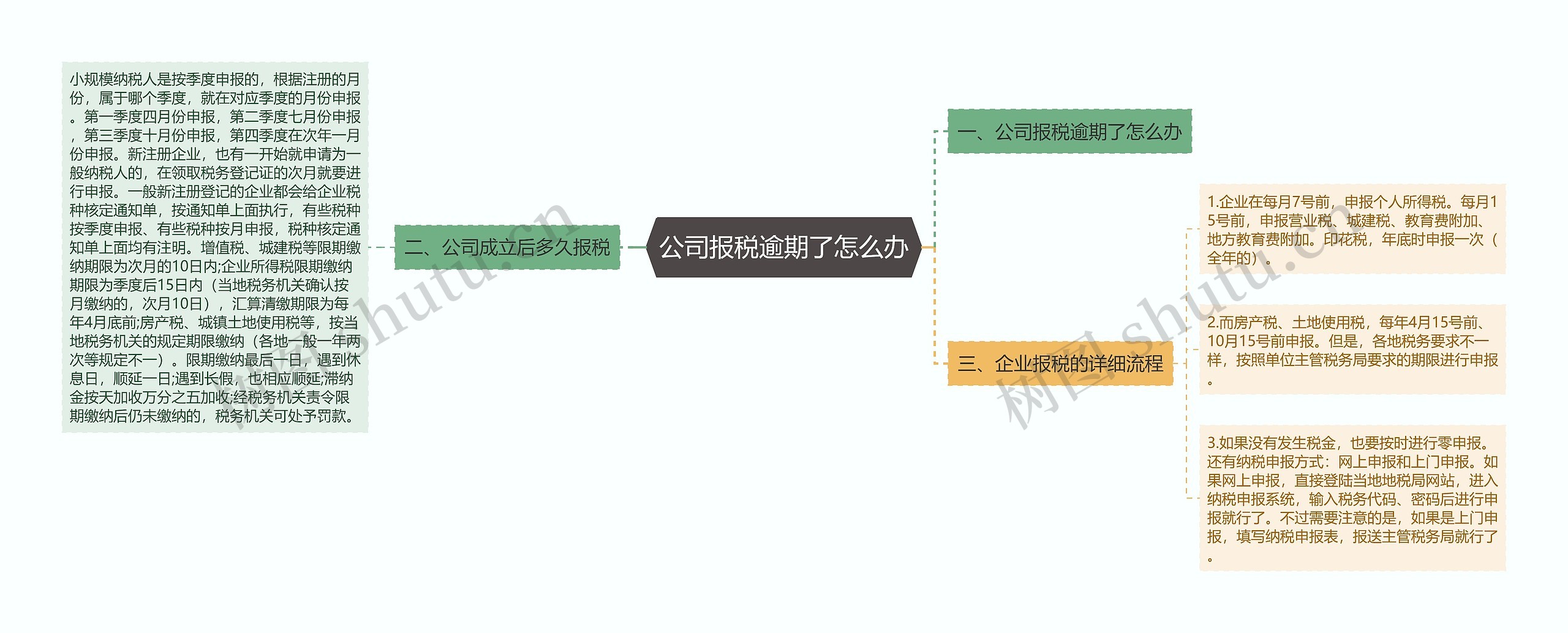 公司报税逾期了怎么办