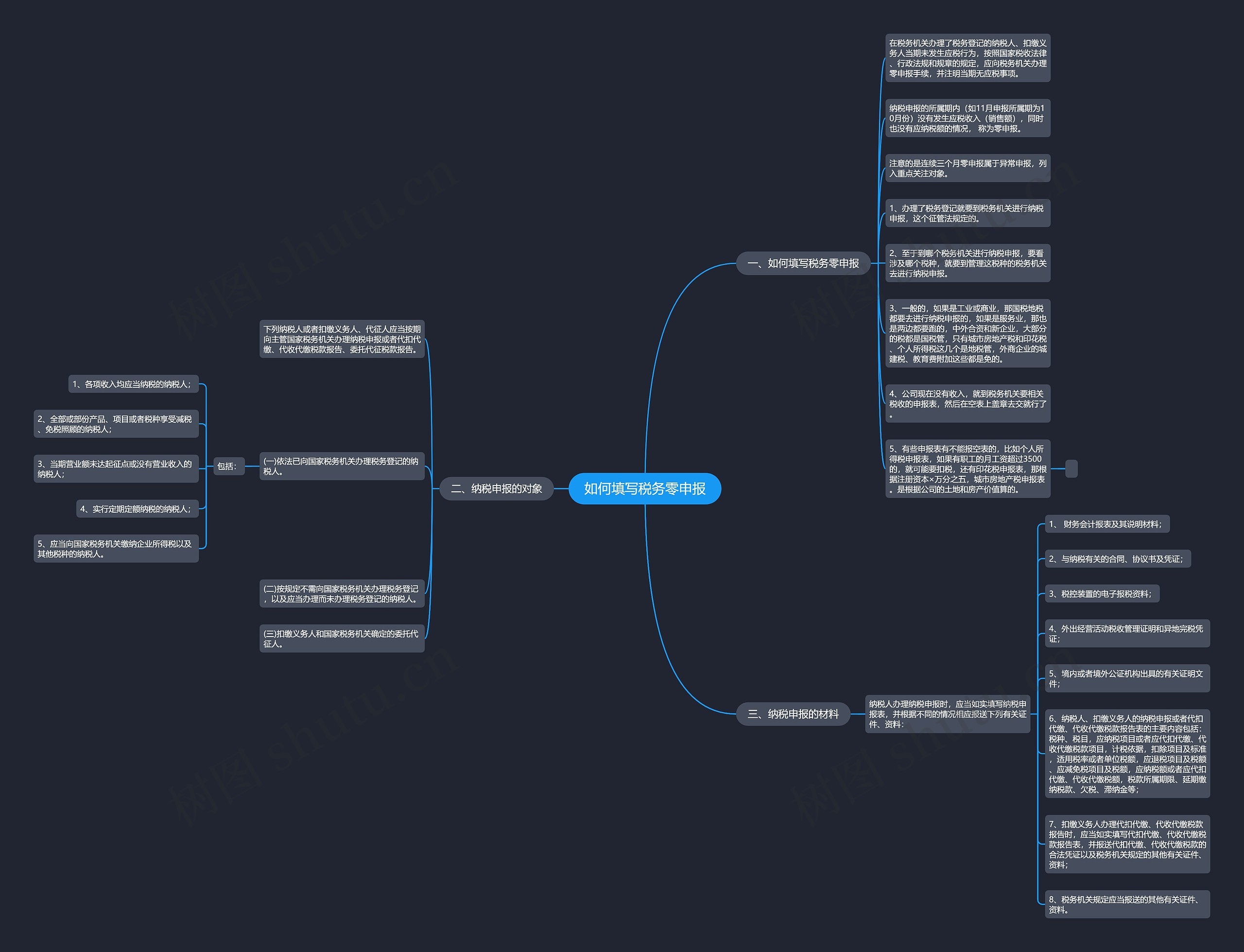 如何填写税务零申报思维导图