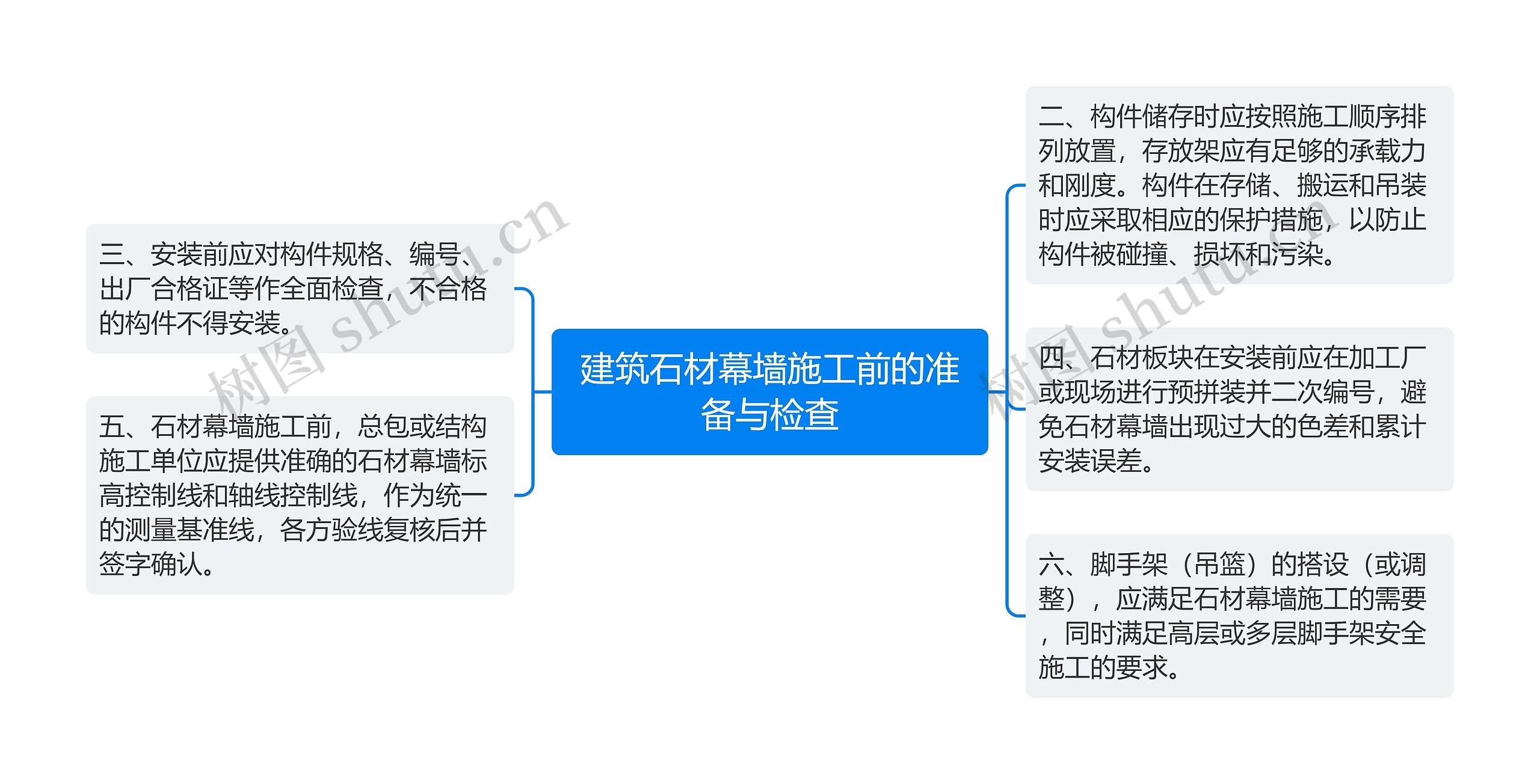 建筑石材幕墙施工前的准备与检查