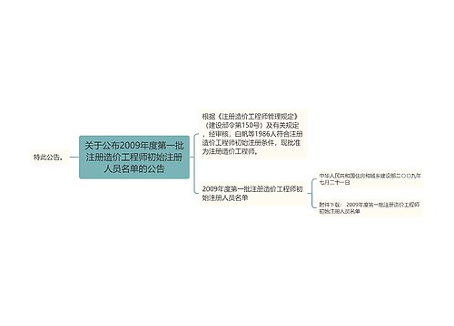 关于公布2009年度第一批注册造价工程师初始注册人员名单的公告