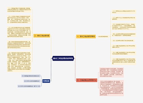 建设工程监理资质等级