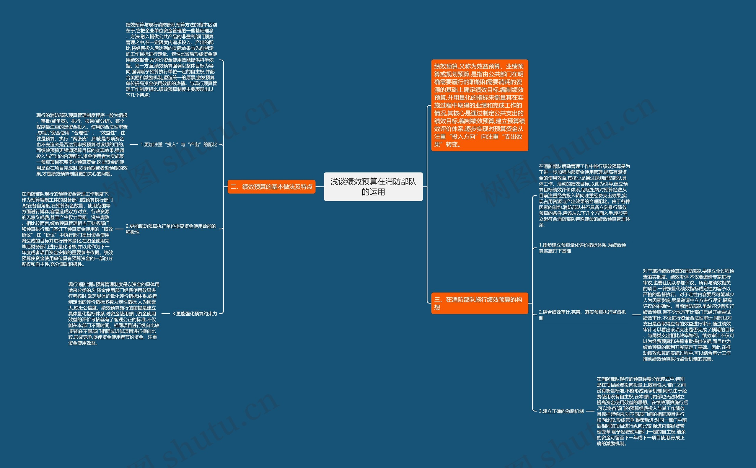 浅谈绩效预算在消防部队的运用思维导图