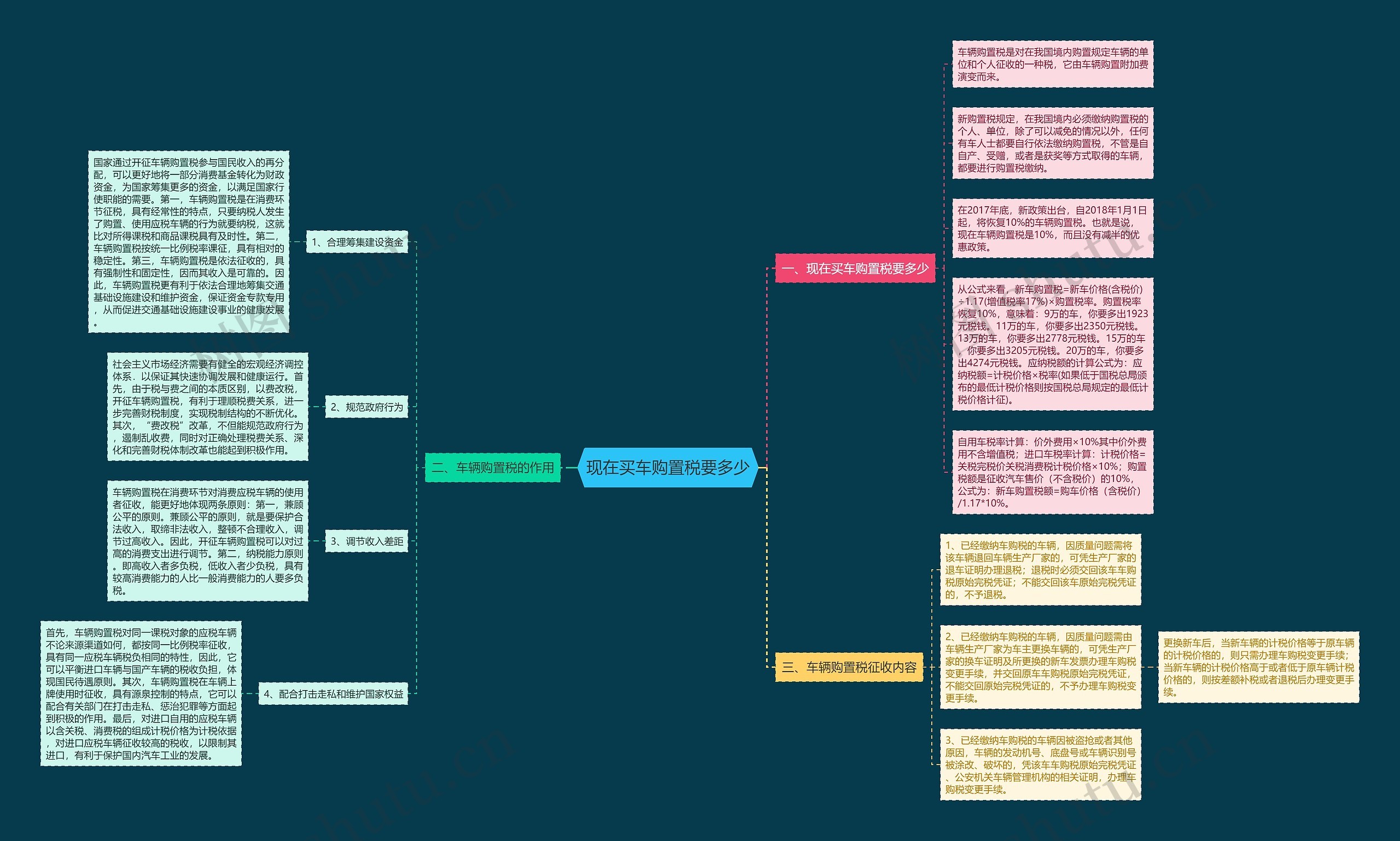 现在买车购置税要多少思维导图