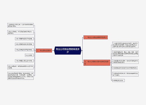 物业公司物业费税率是多少