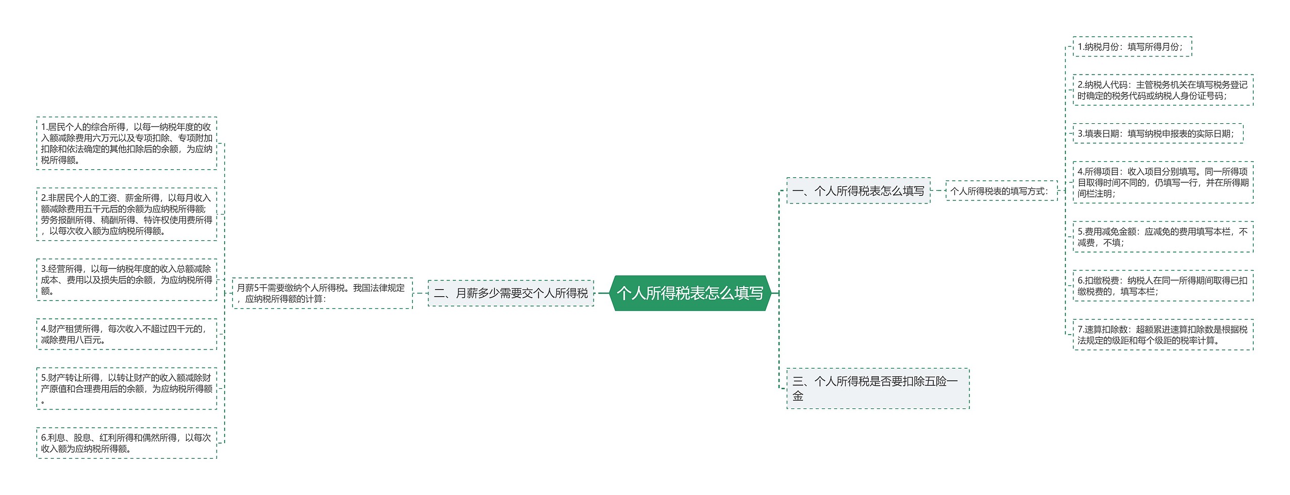 个人所得税表怎么填写