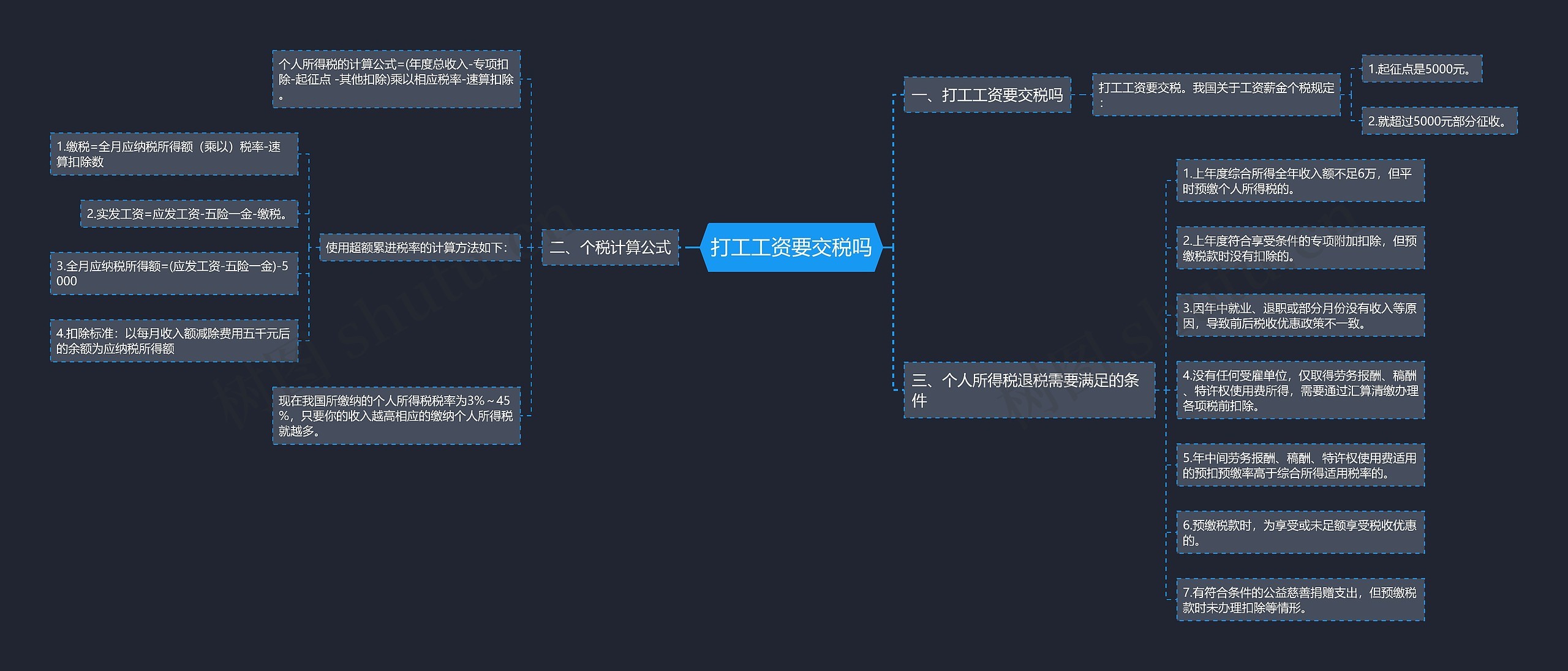 打工工资要交税吗思维导图