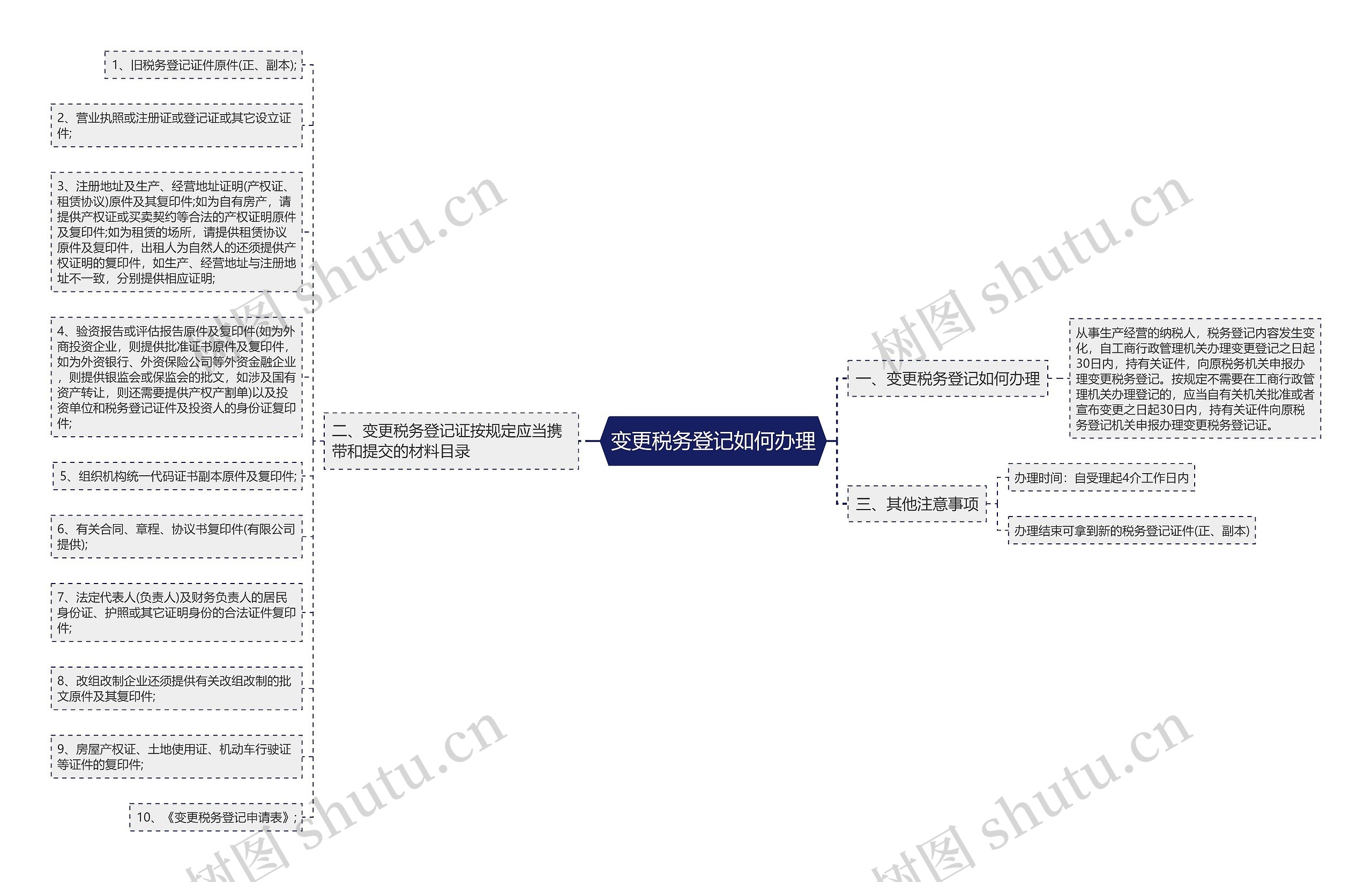 变更税务登记如何办理思维导图