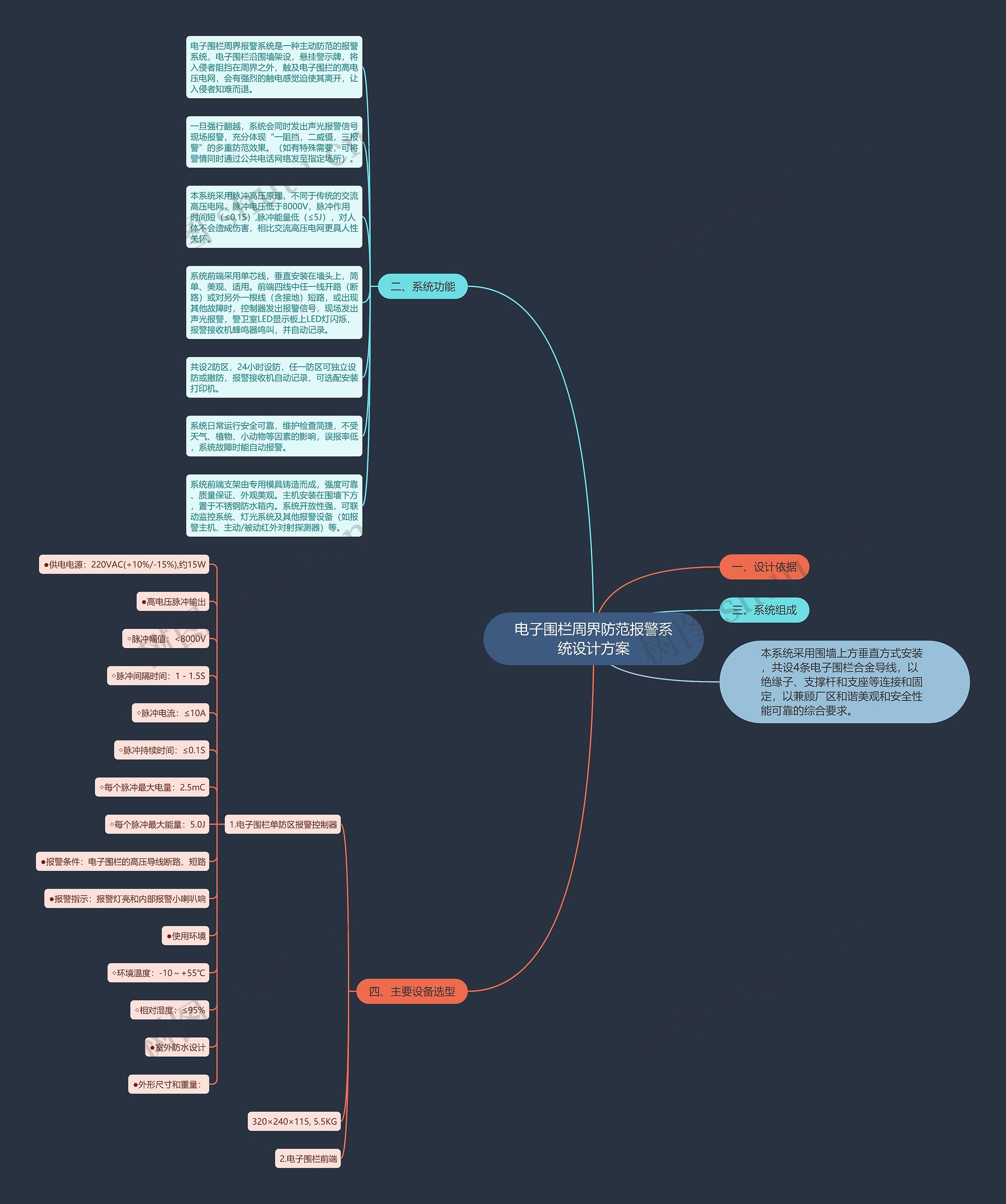 电子围栏周界防范报警系统设计方案 电子围栏周界防范报警系统设计方案