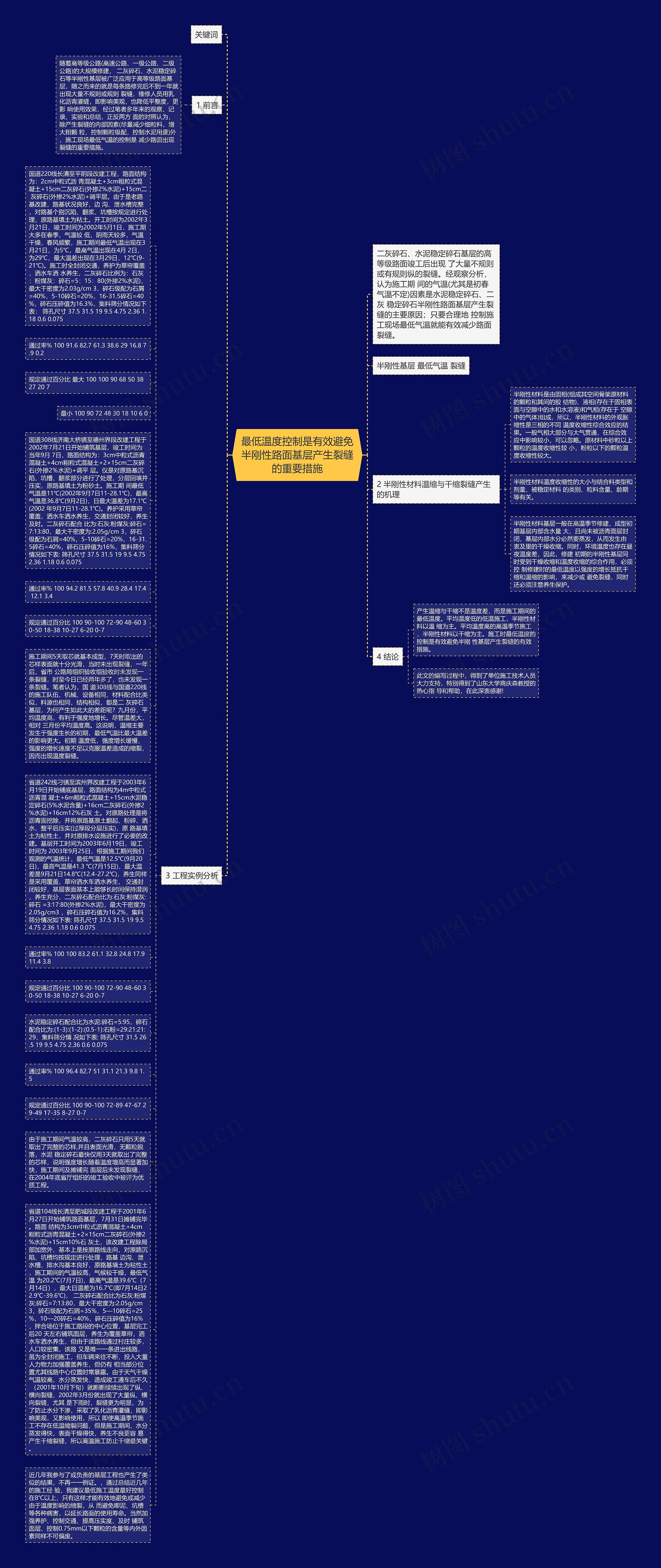 最低温度控制是有效避免半刚性路面基层产生裂缝的重要措施思维导图