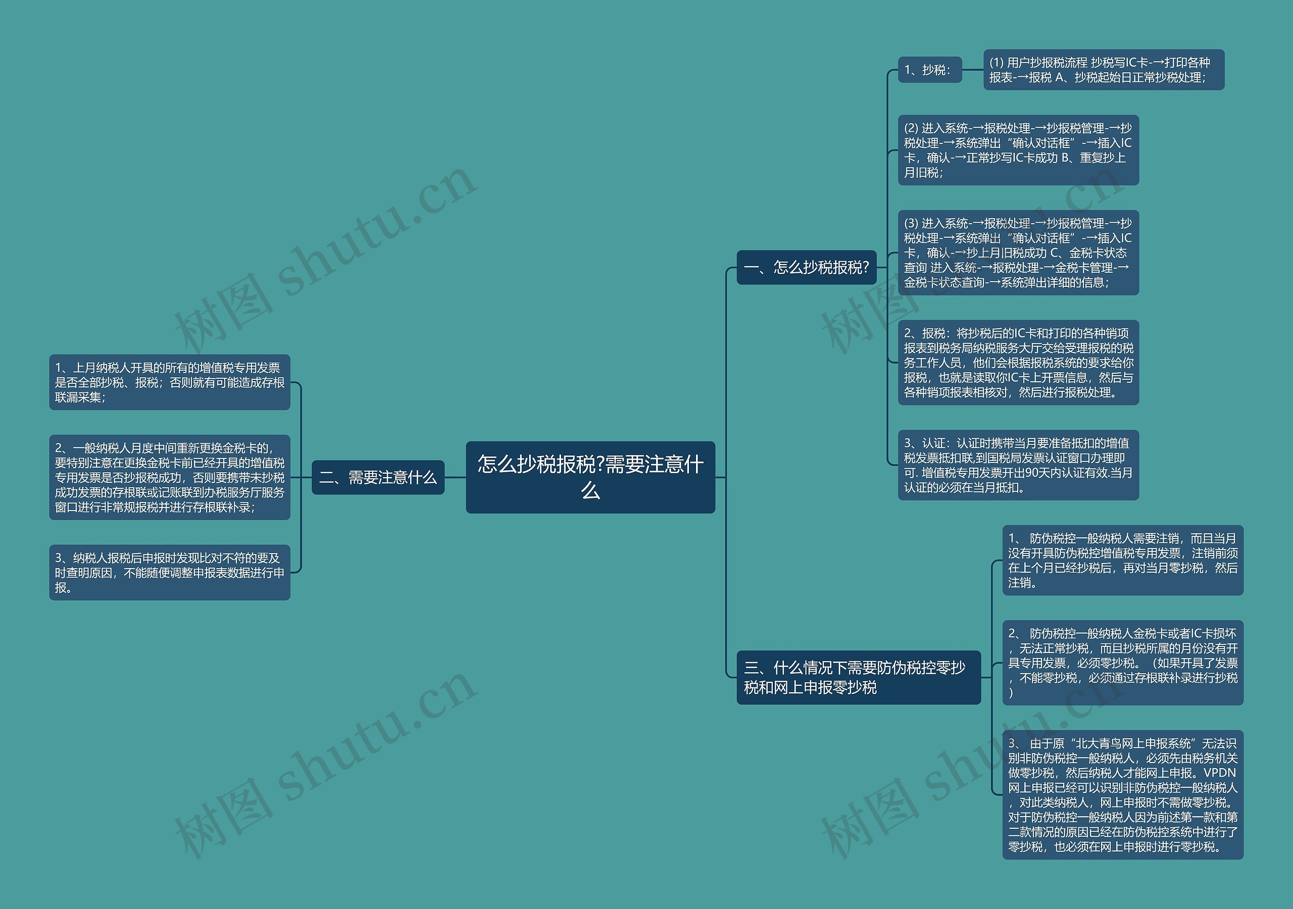 怎么抄税报税?需要注意什么思维导图