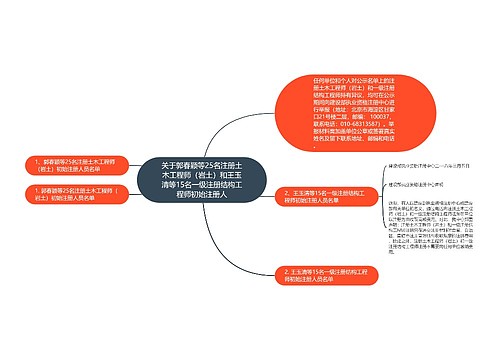 关于郭春颖等25名注册土木工程师（岩土）和王玉清等15名一级注册结构工程师初始注册人