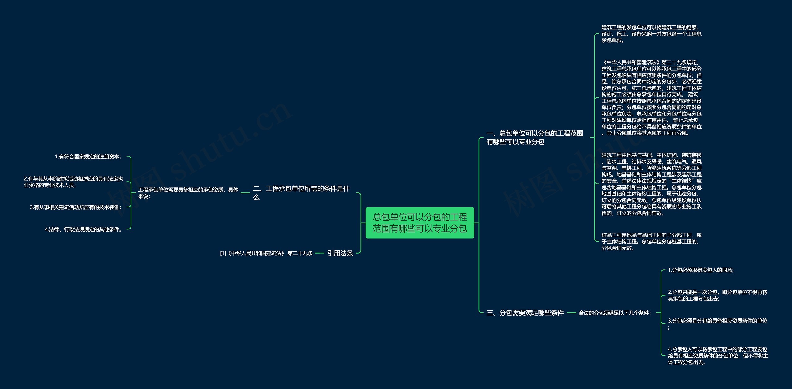 总包单位可以分包的工程范围有哪些可以专业分包思维导图