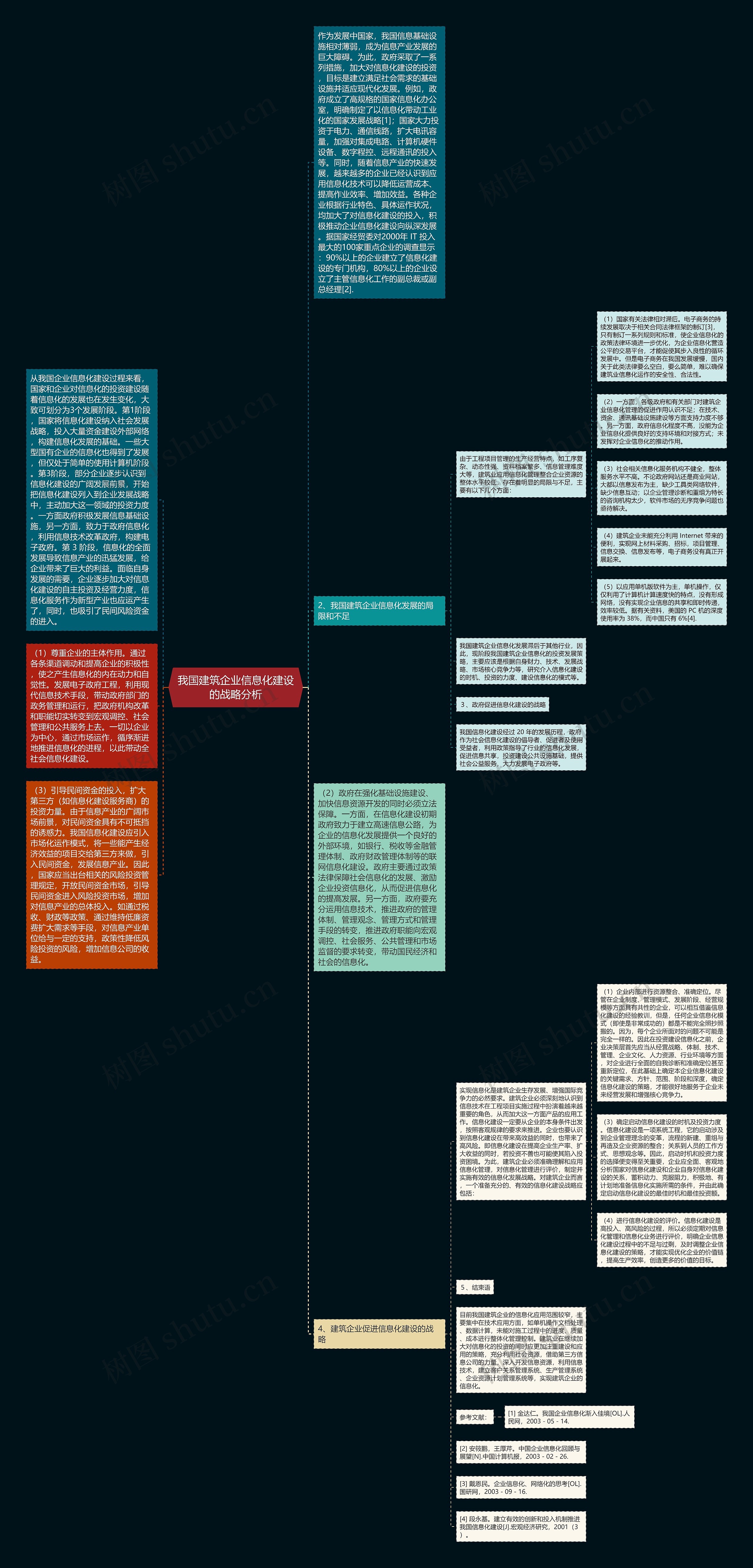 我国建筑企业信息化建设的战略分析思维导图