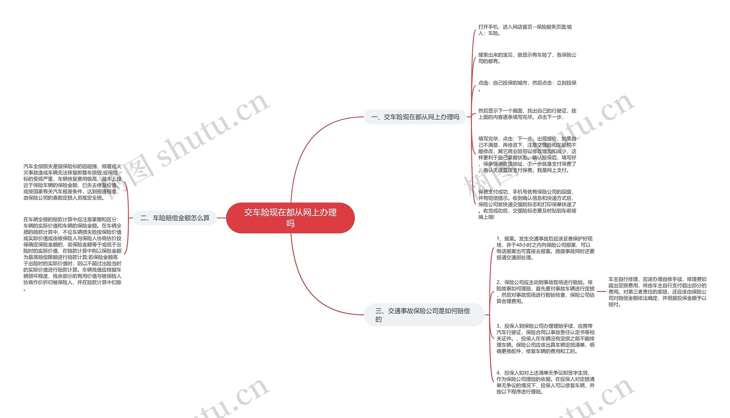交车险现在都从网上办理吗思维导图