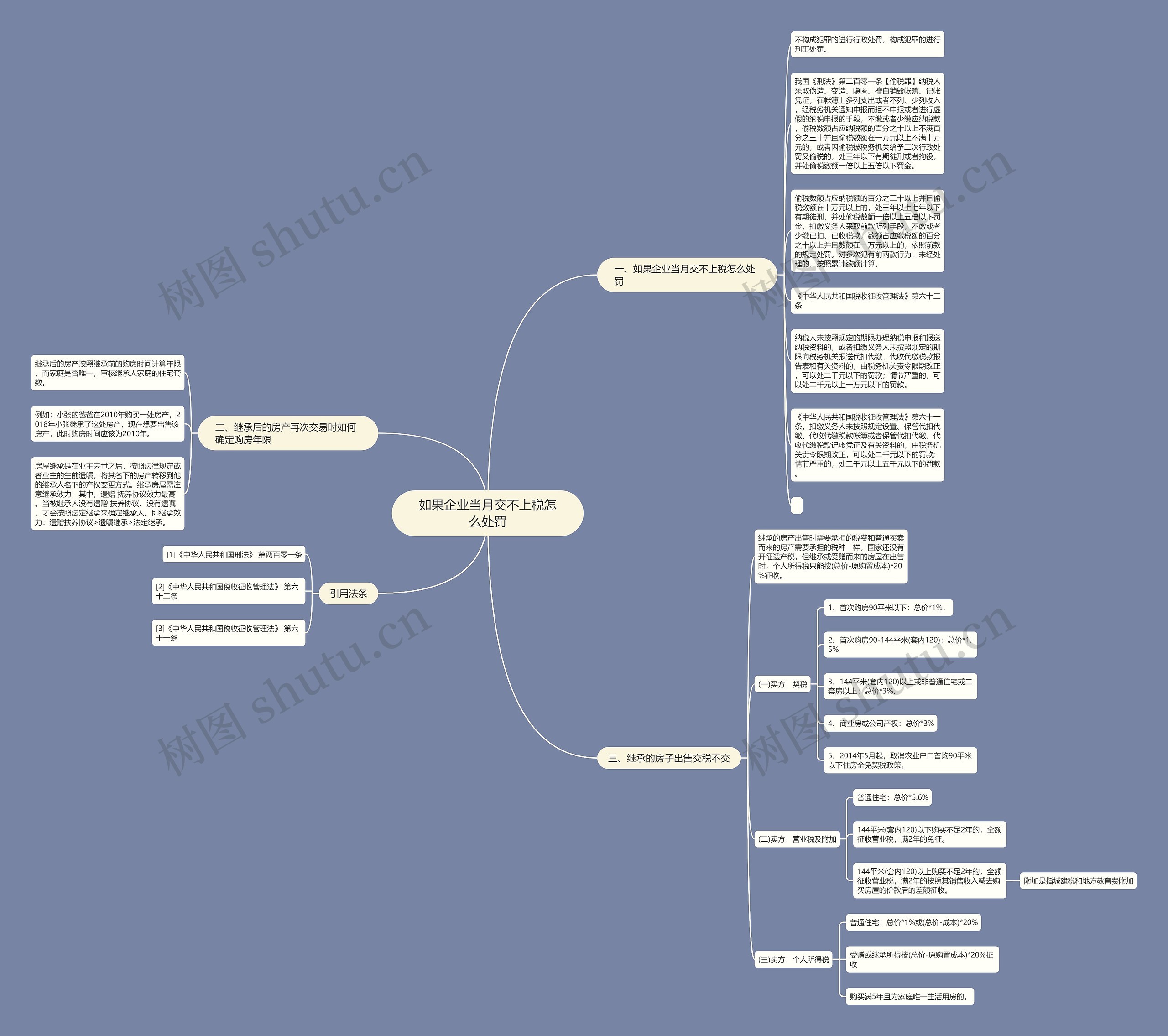 如果企业当月交不上税怎么处罚思维导图