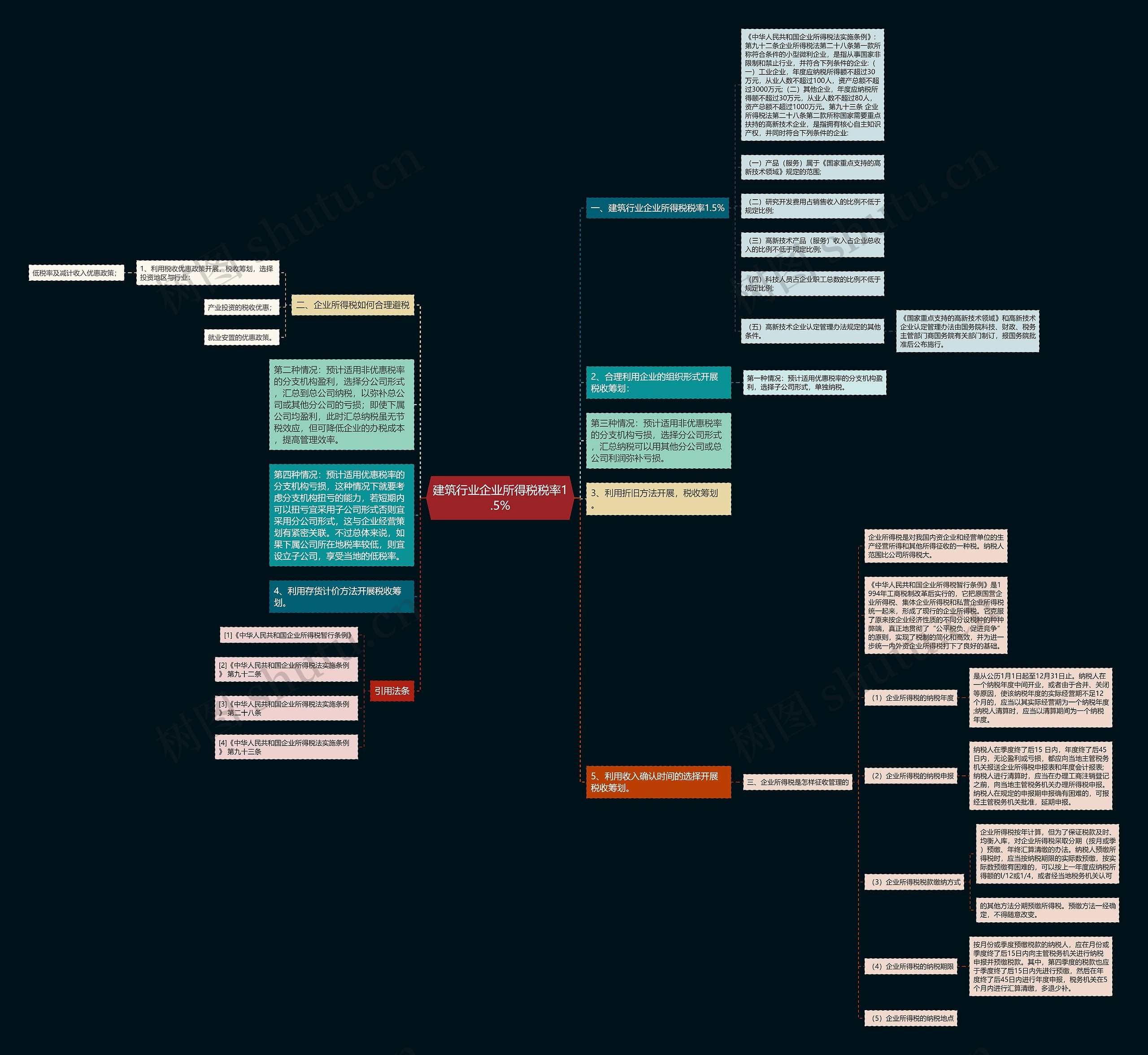 建筑行业企业所得税税率1.5% 建筑行业企业所得税税率1.5%