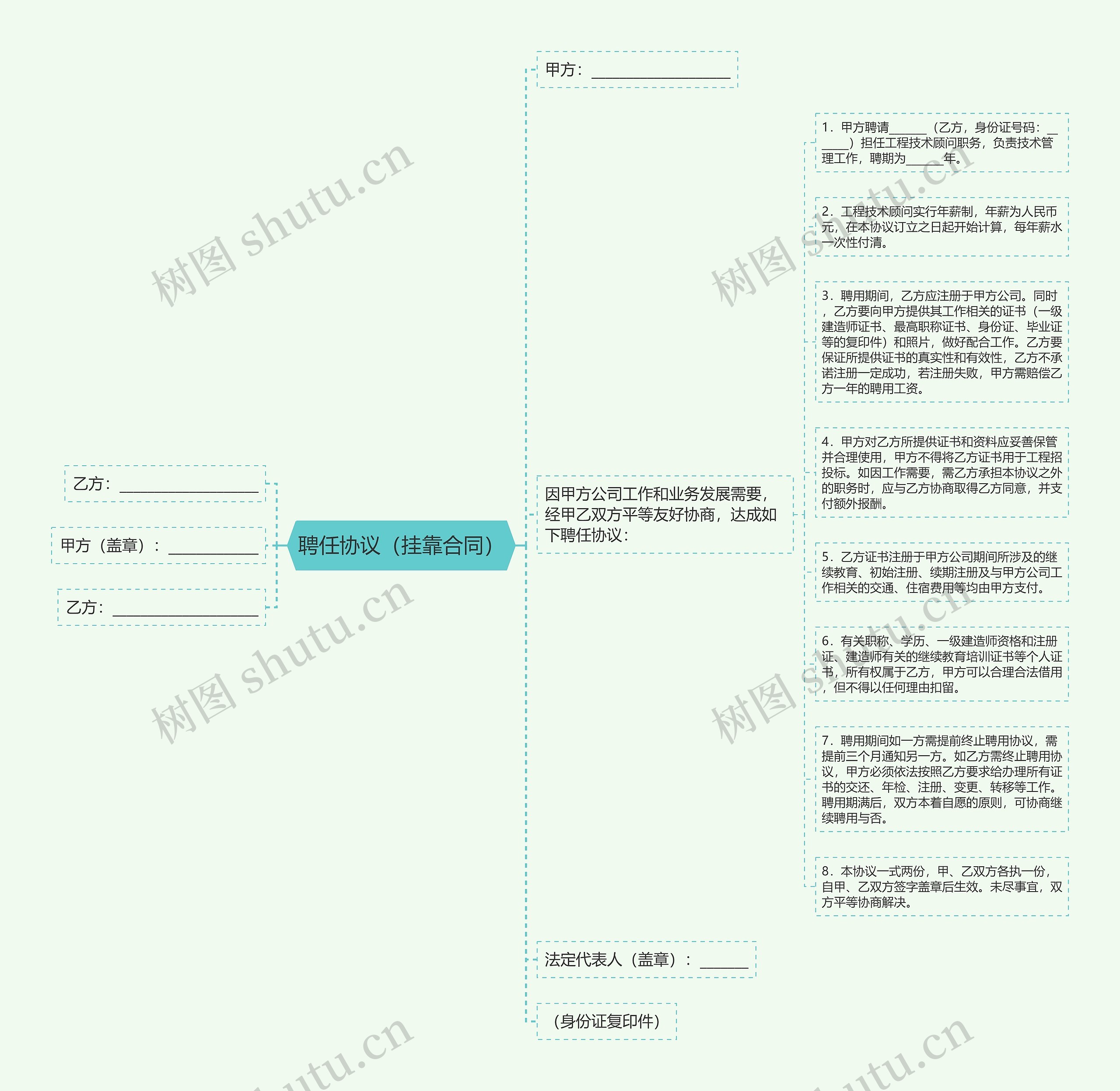 聘任协议（挂靠合同）思维导图