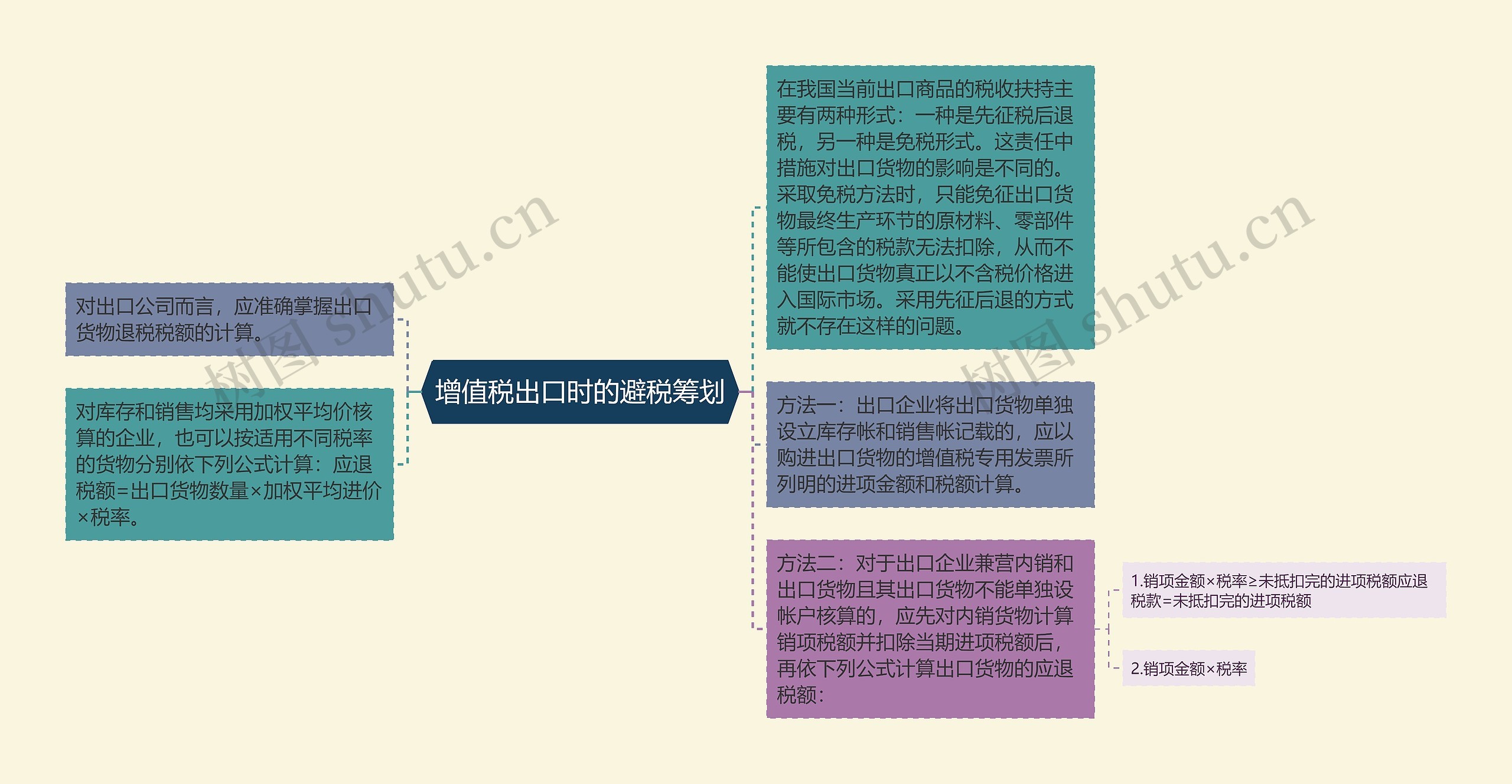 增值税出口时的避税筹划