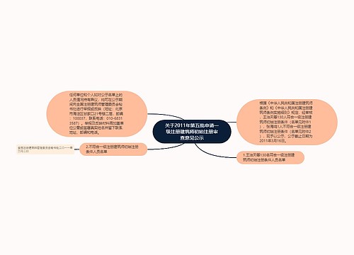 关于2011年第五批申请一级注册建筑师初始注册审查意见公示