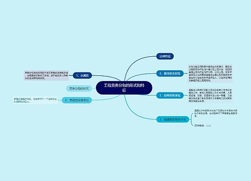 工程劳务分包的形式和特征