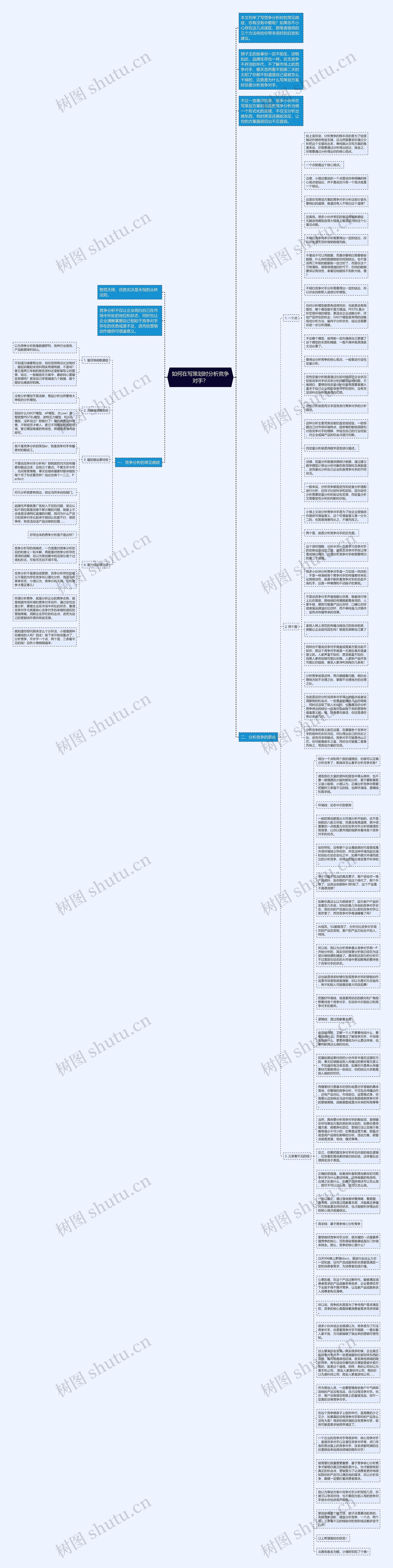如何在写策划时分析竞争对手？思维导图