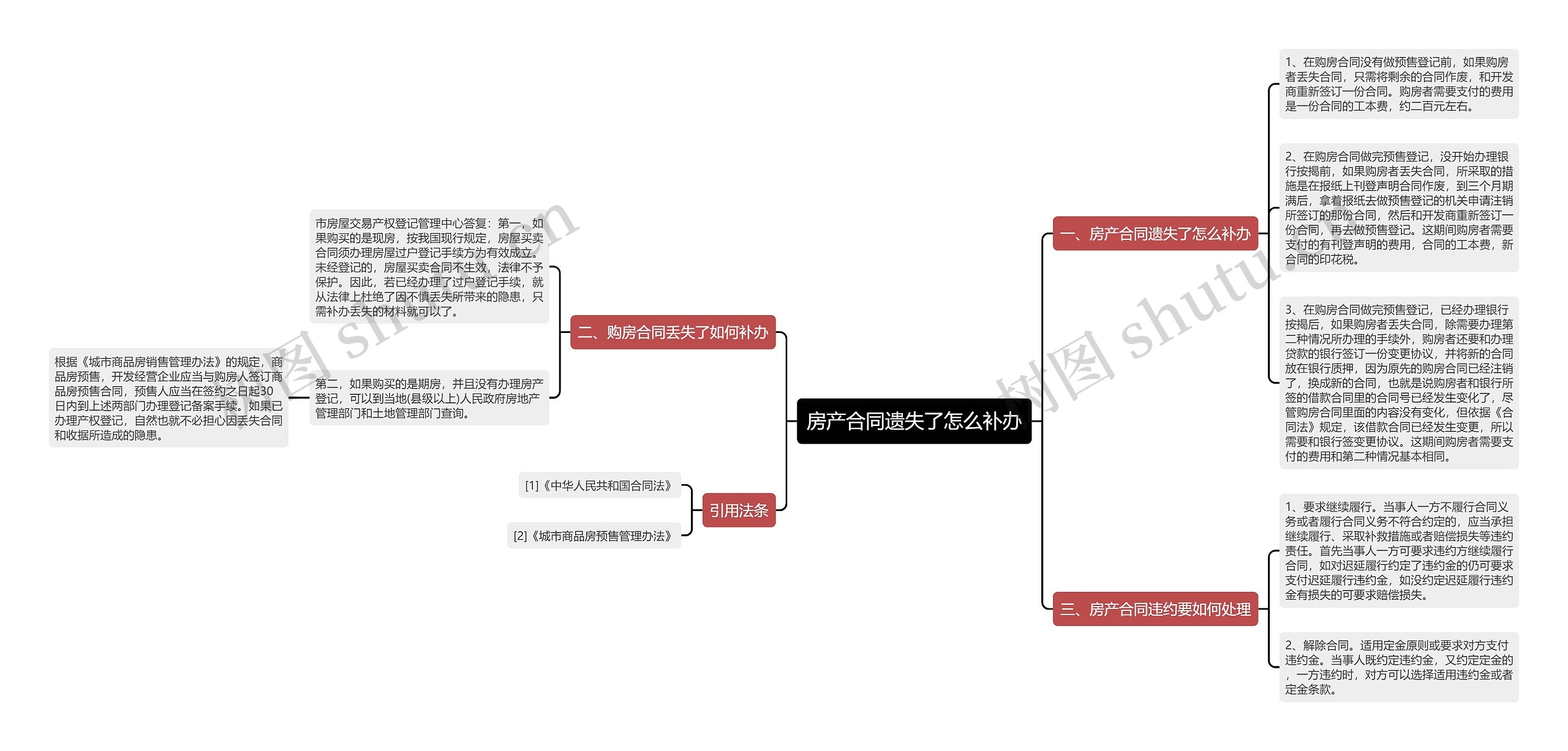 房产合同遗失了怎么补办