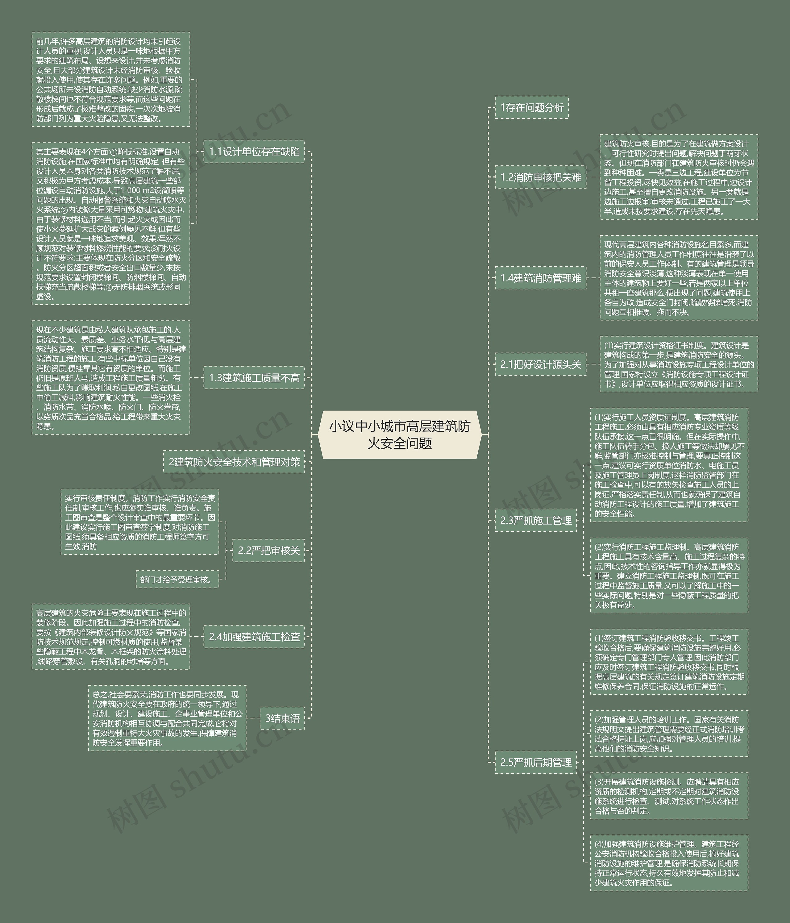 小议中小城市高层建筑防火安全问题思维导图
