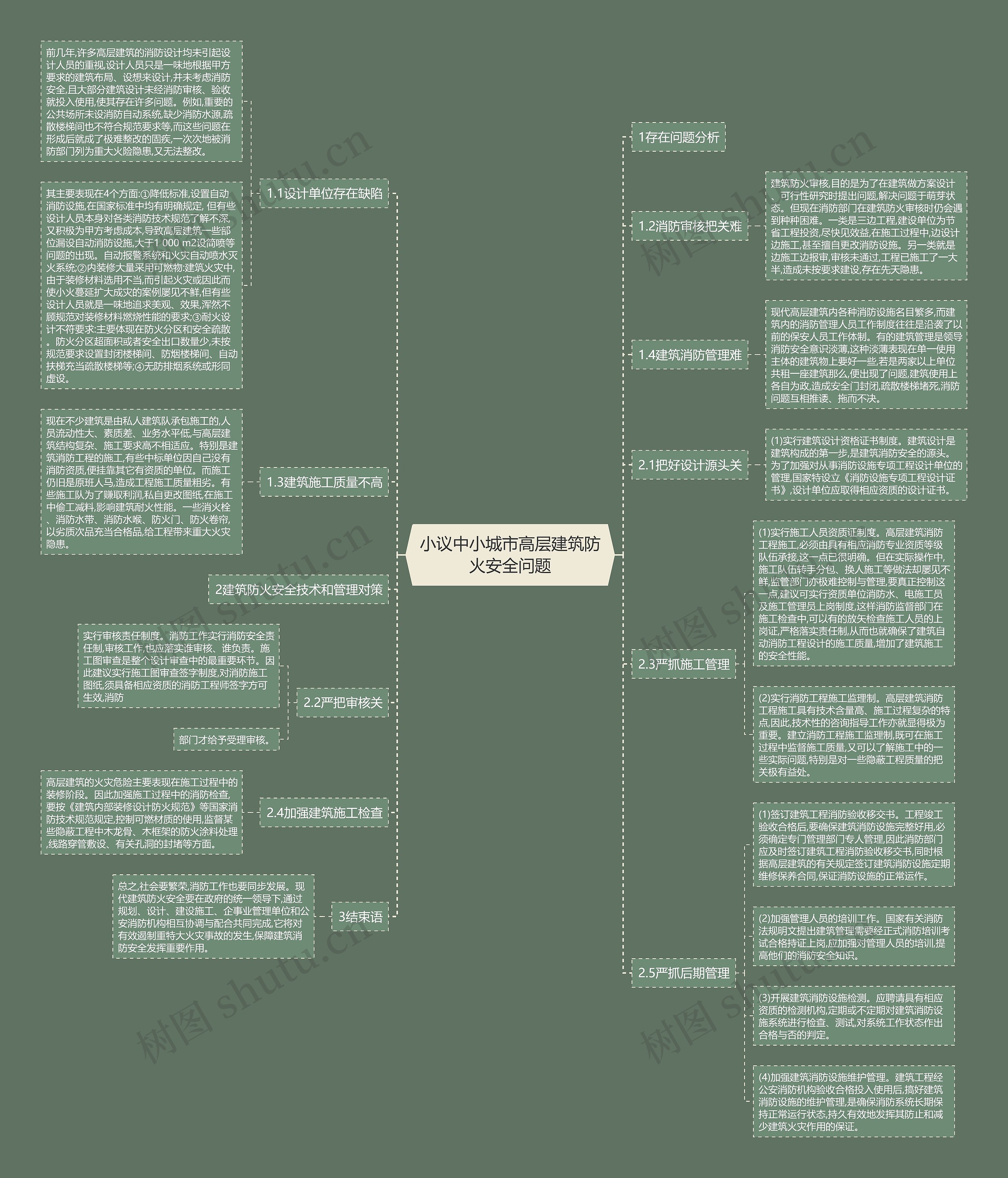 小议中小城市高层建筑防火安全问题 小议中小城市高层建筑防火安全问题