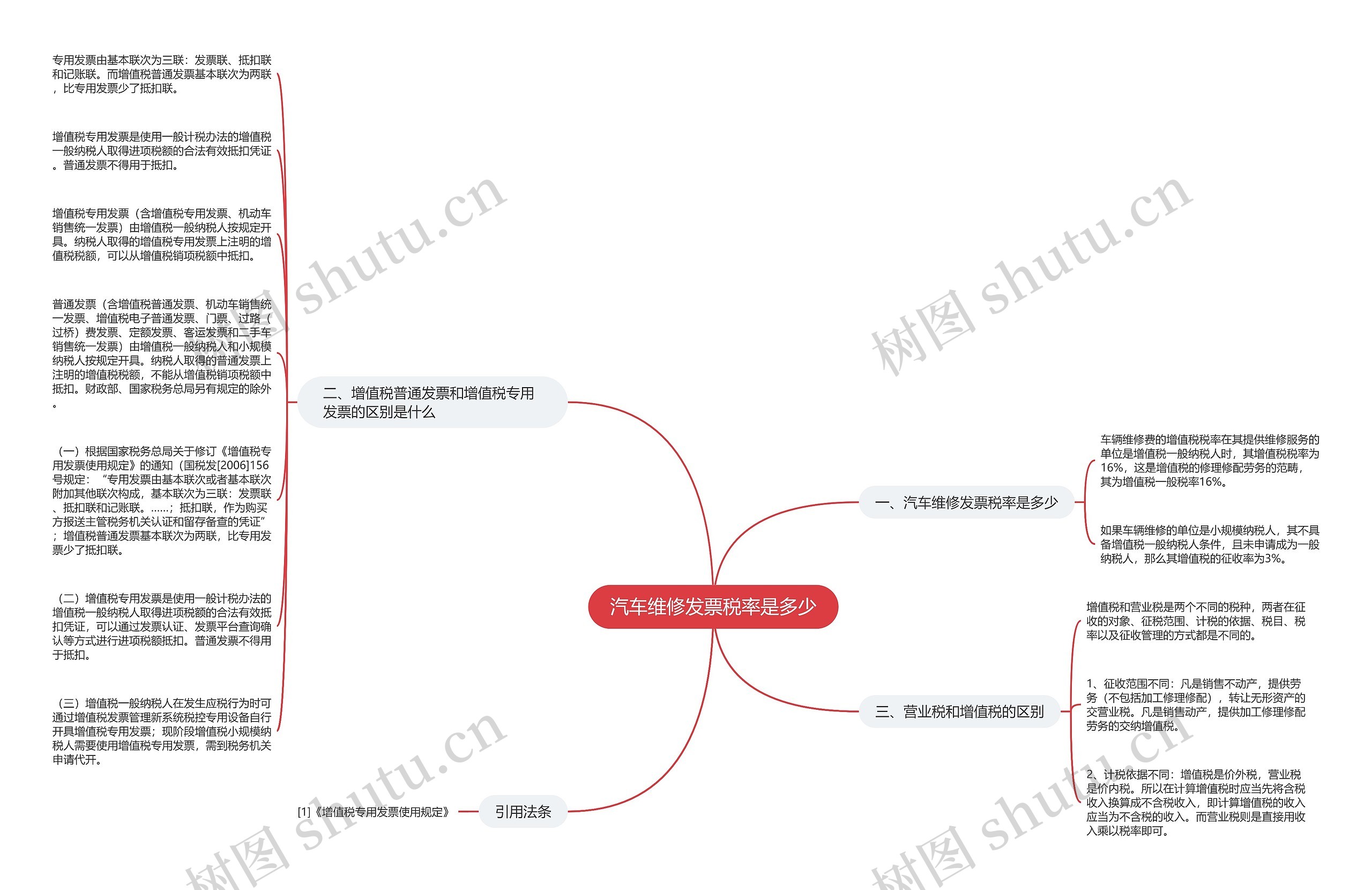 汽车维修发票税率是多少思维导图