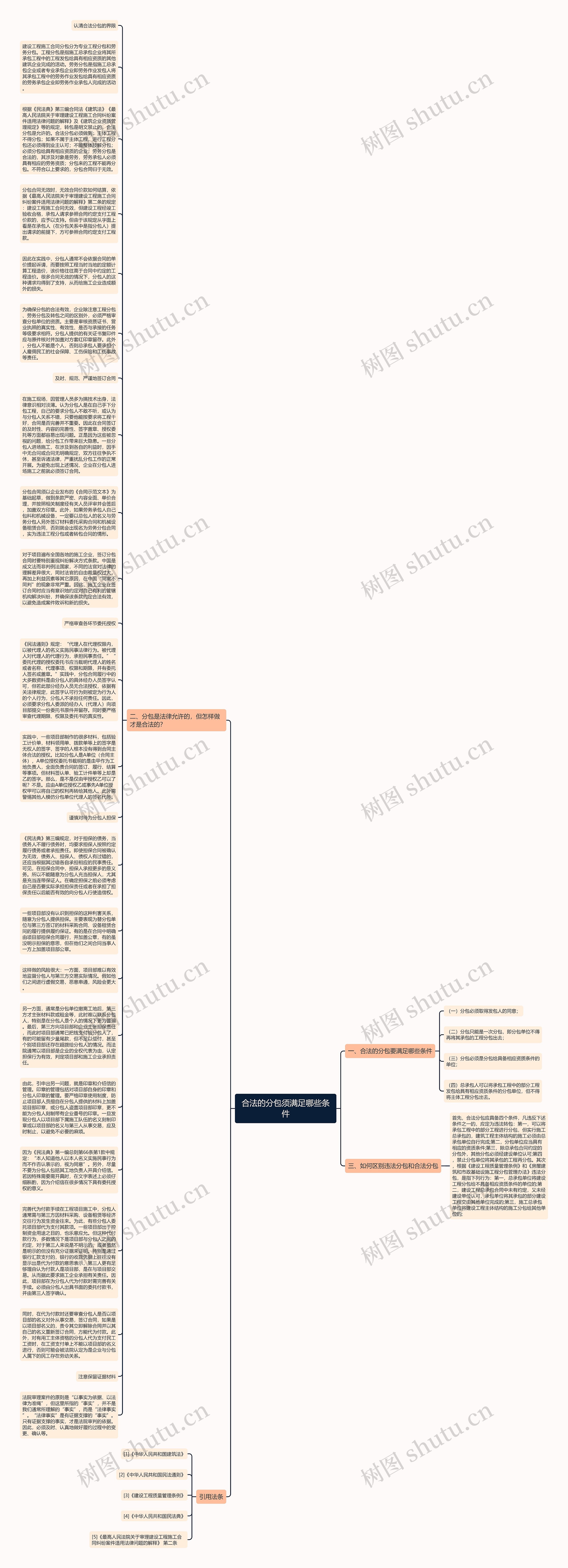 合法的分包须满足哪些条件
思维导图