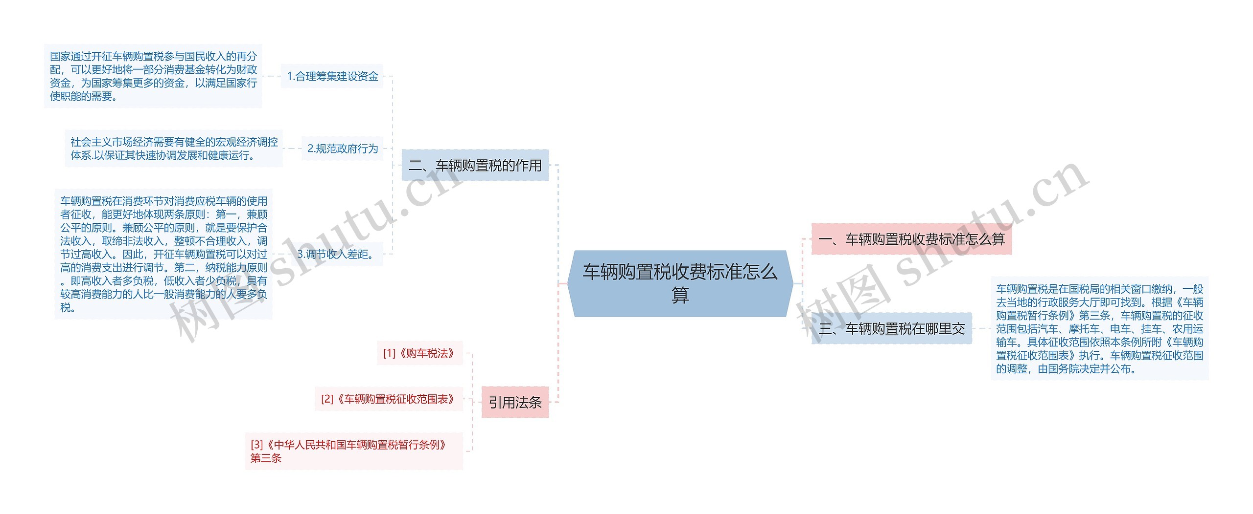 车辆购置税收费标准怎么算 车辆购置税收费标准怎么算